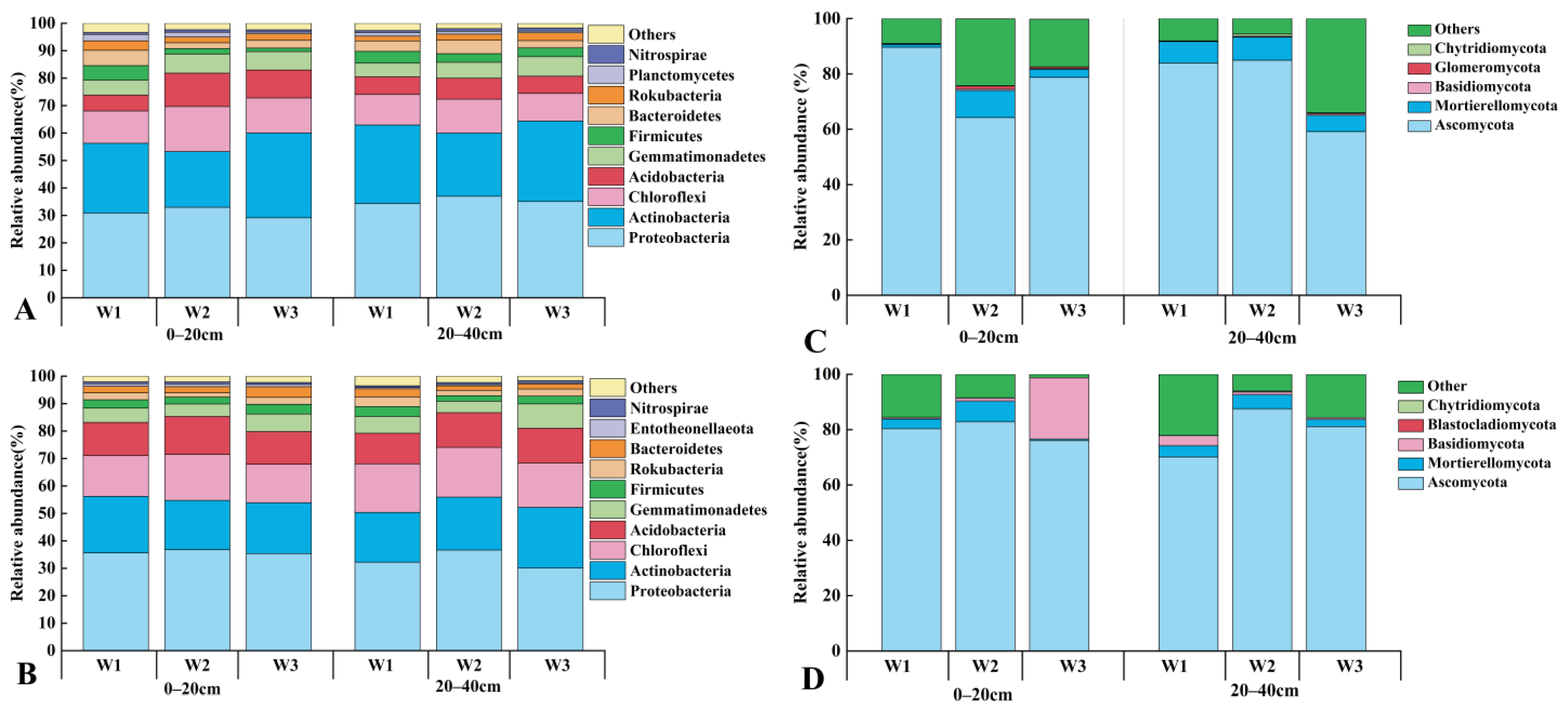 Agronomy 14 00282 g005
