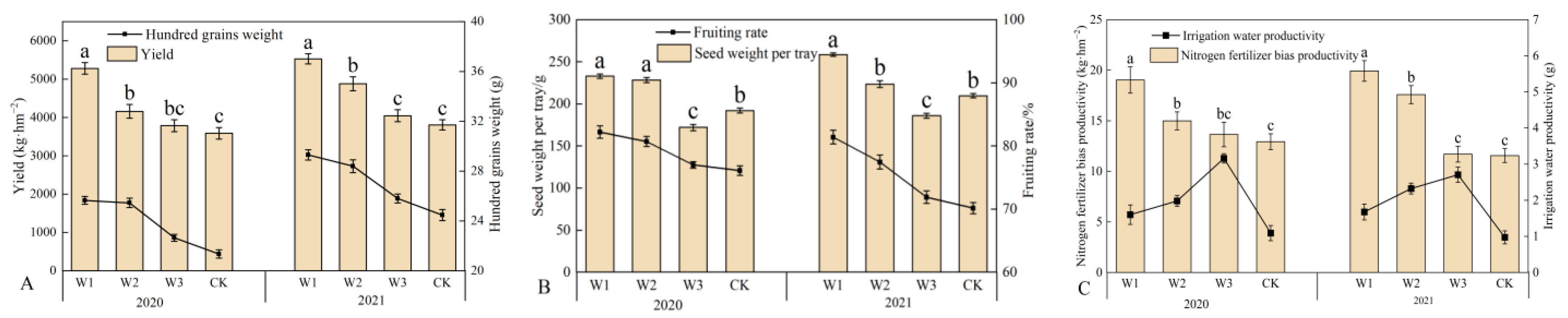 Agronomy 14 00282 g006