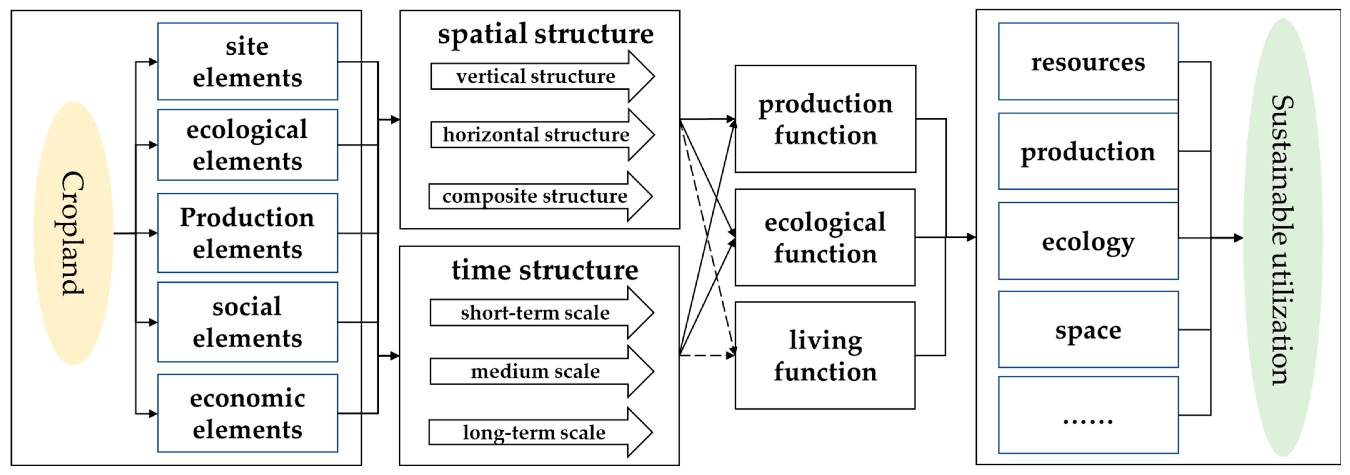 Agronomy 14 00284 g002