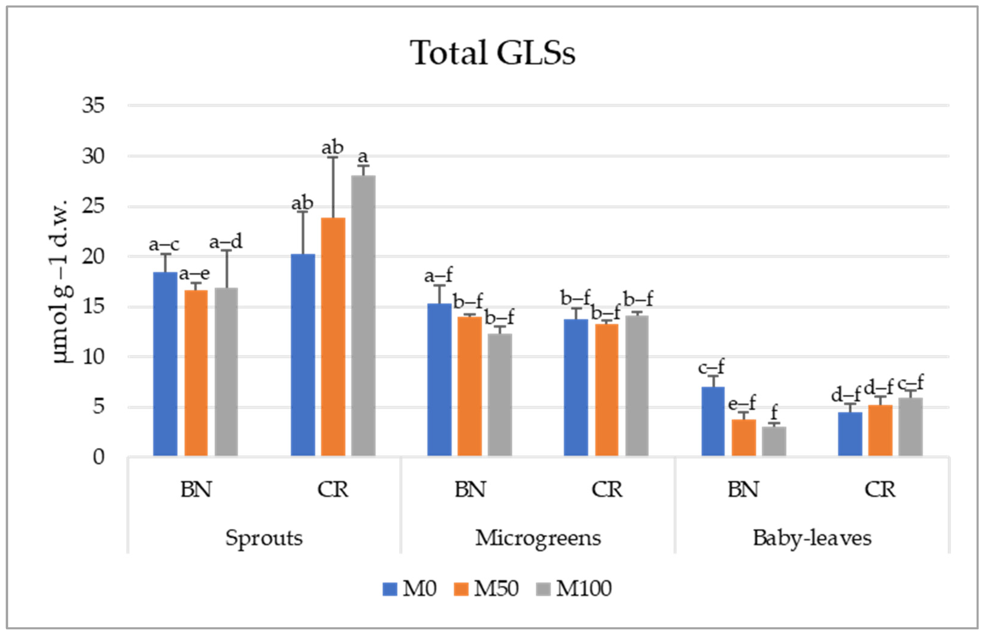 Agronomy 14 00286 g001 Agronomy 14 00286 g001