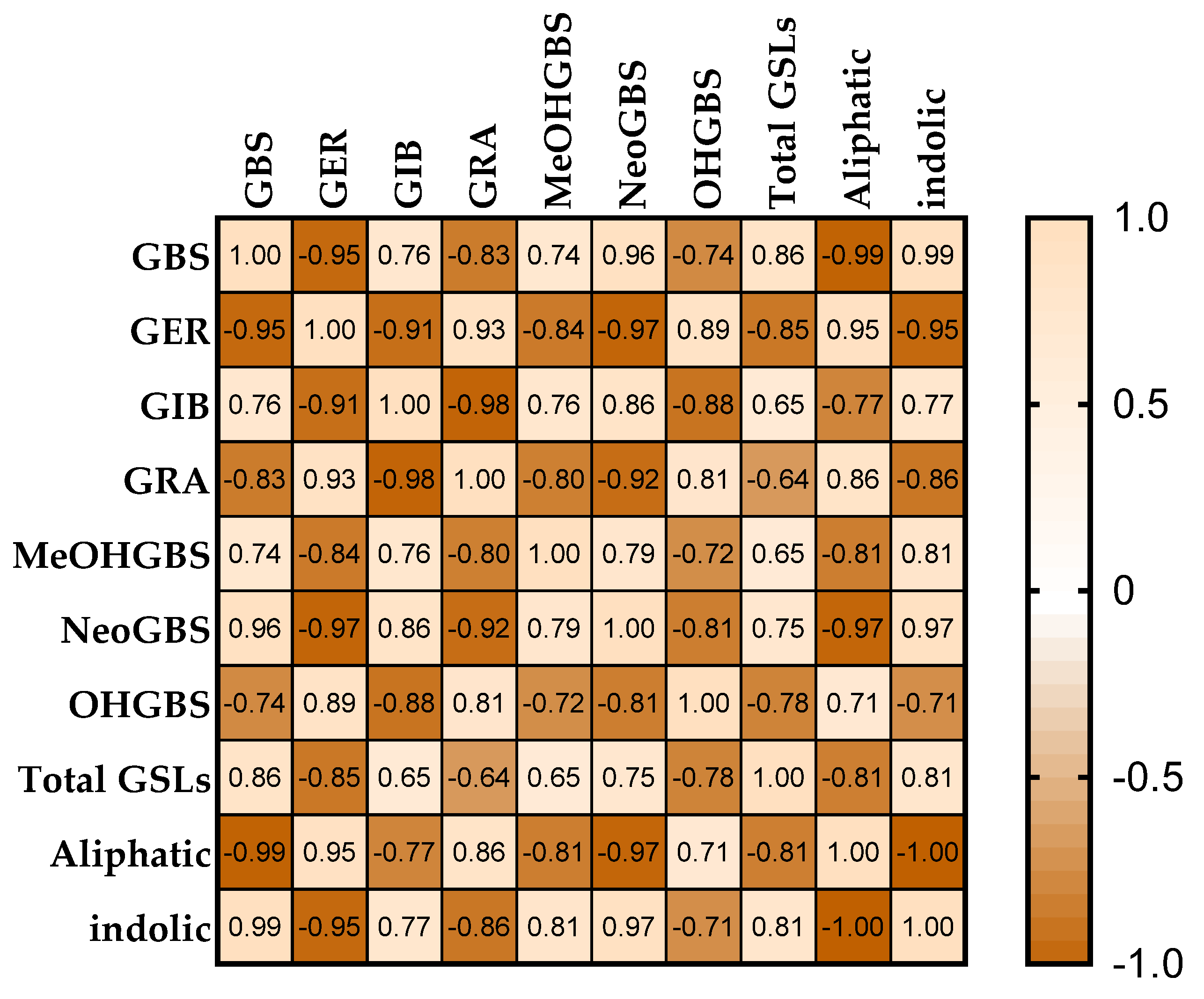 Agronomy 14 00286 g003 Agronomy 14 00286 g003