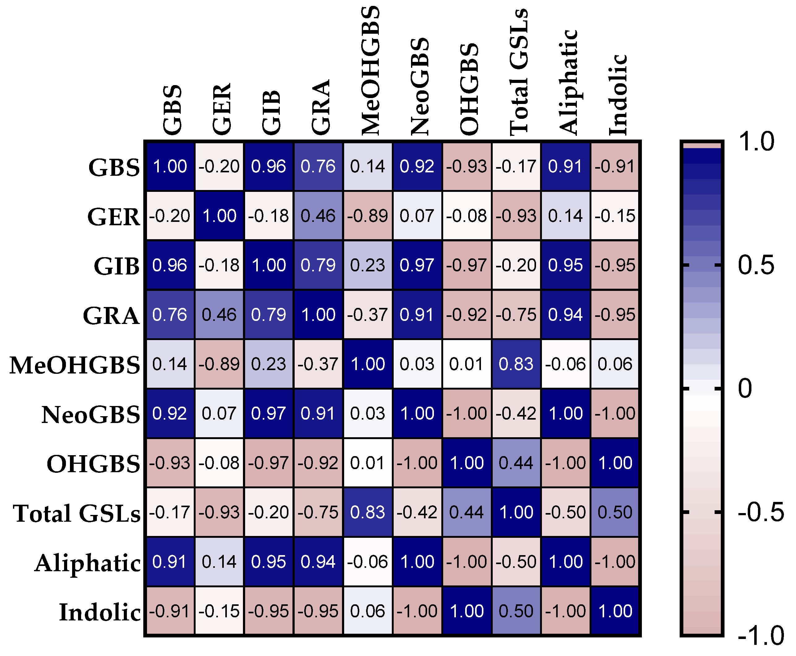 Agronomy 14 00286 g004 Agronomy 14 00286 g004