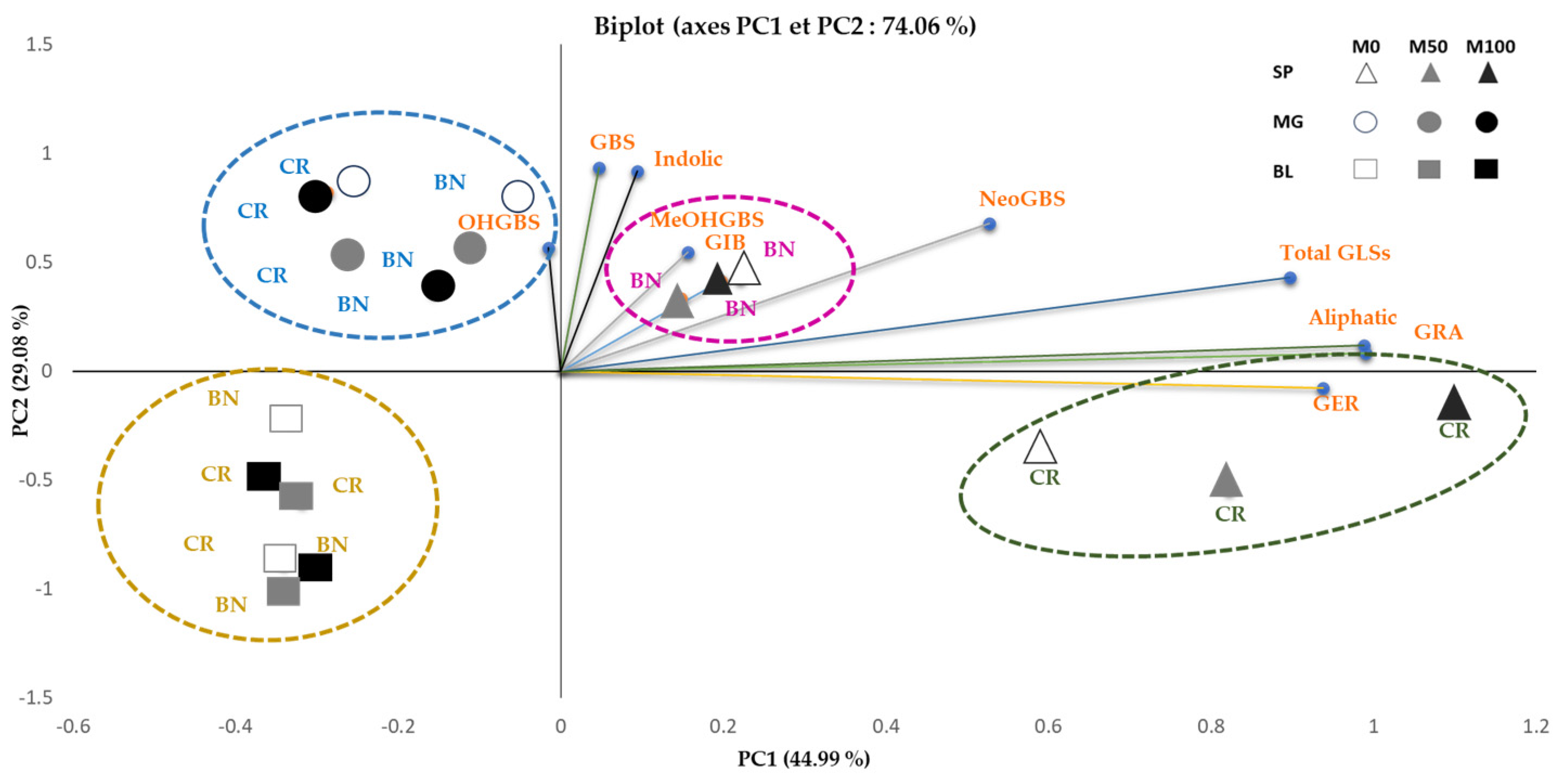 Agronomy 14 00286 g006 Agronomy 14 00286 g006