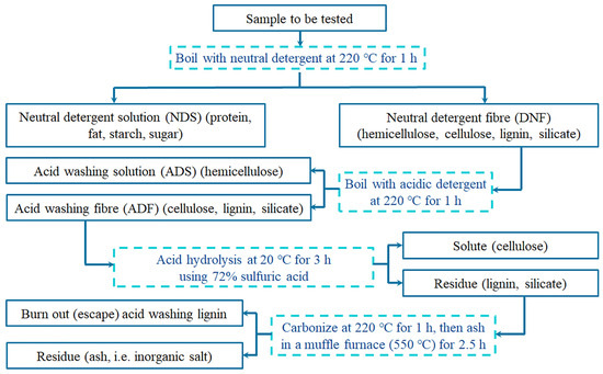 Green Development of Natural Fibre-Based Paper Mulch from 