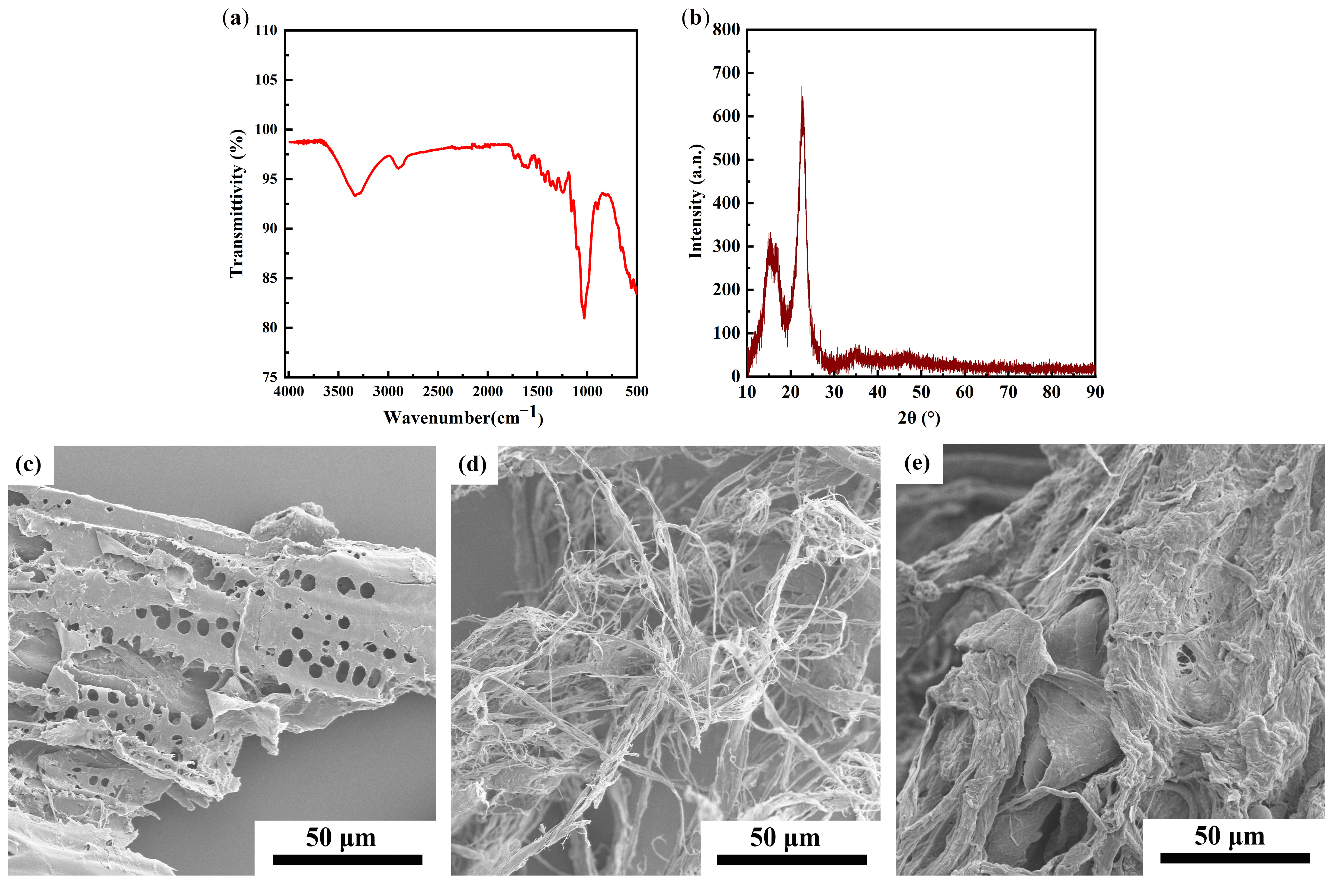 Agronomy 14 00290 g003