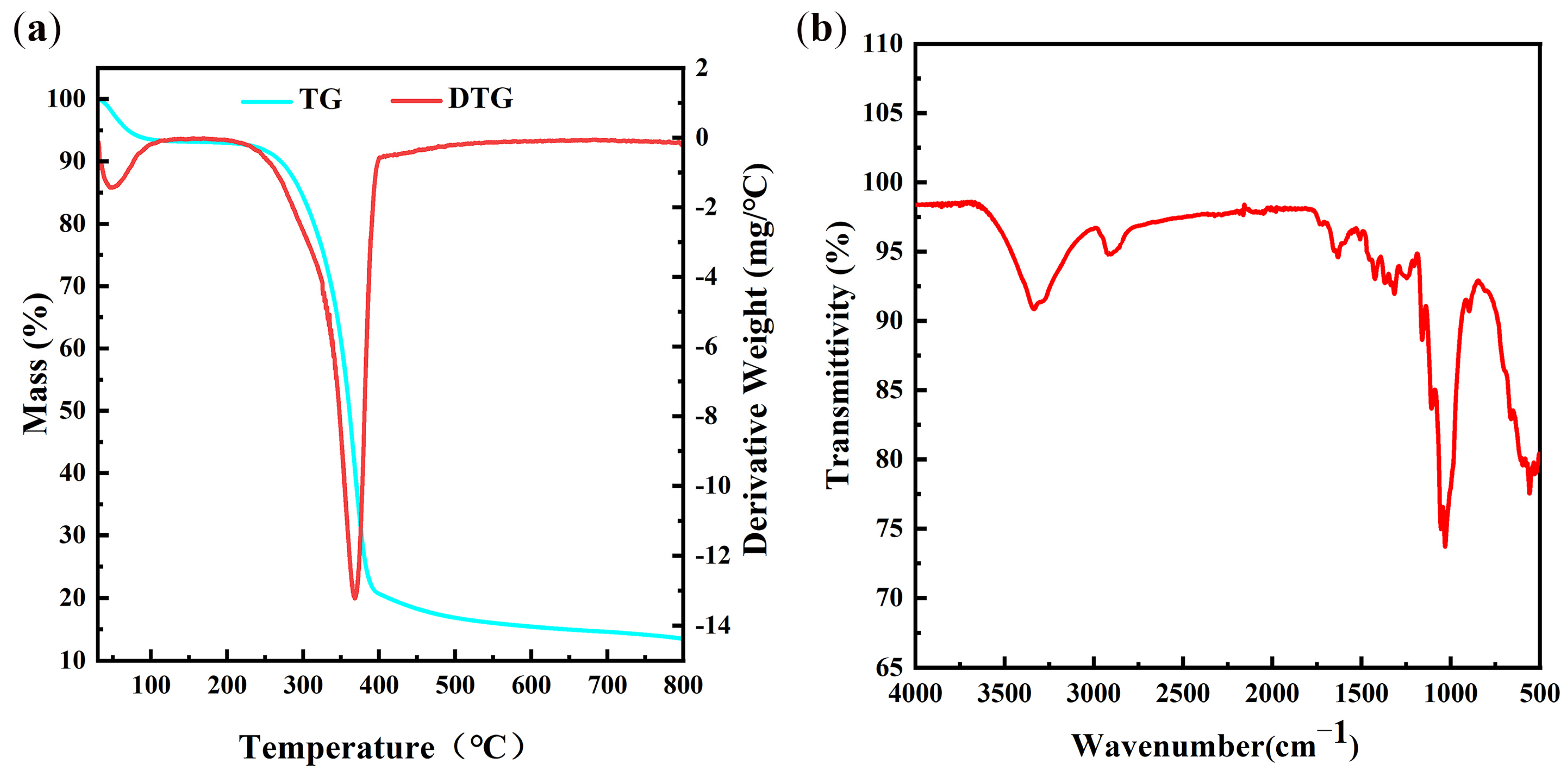 Agronomy 14 00290 g004