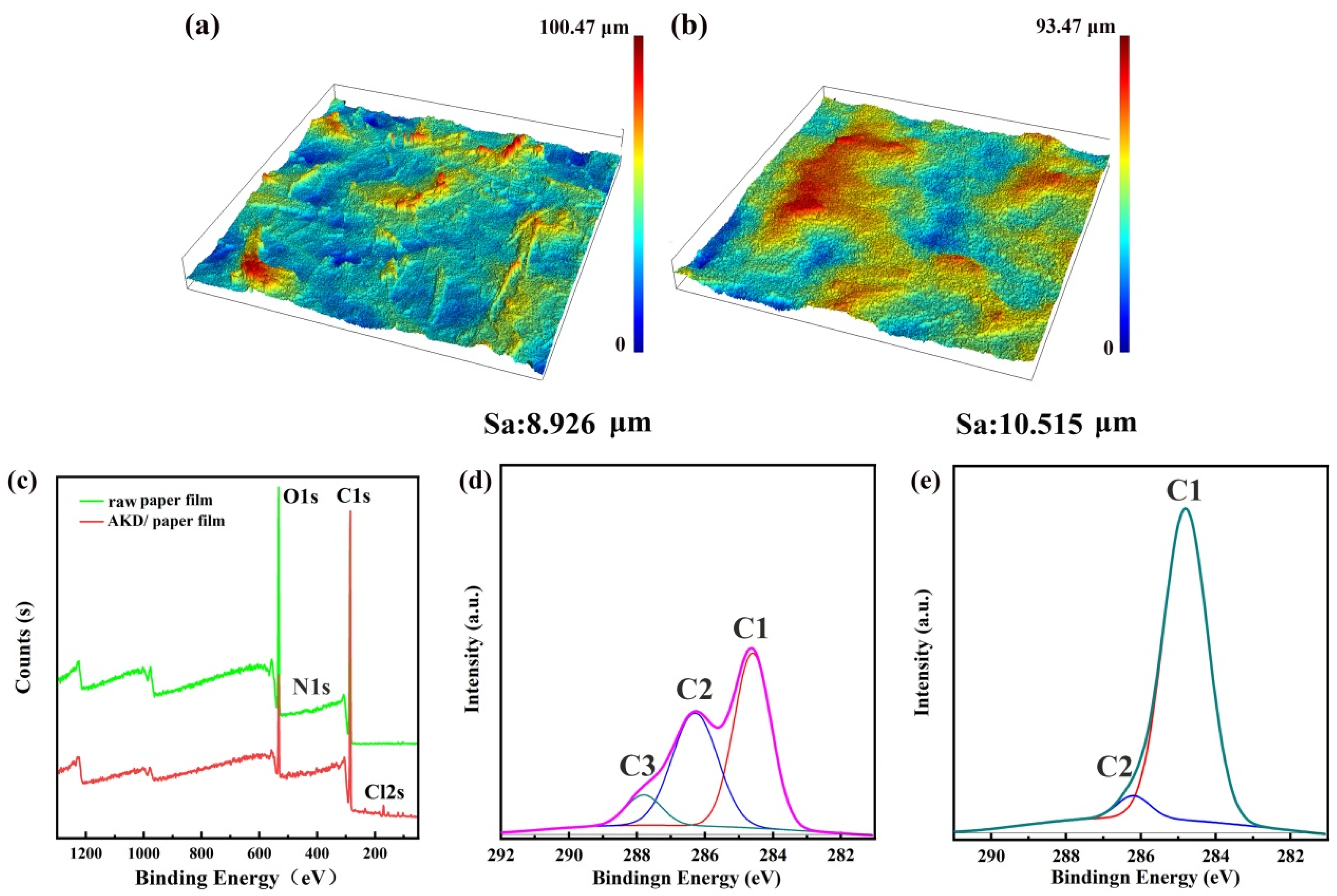 Agronomy 14 00290 g007