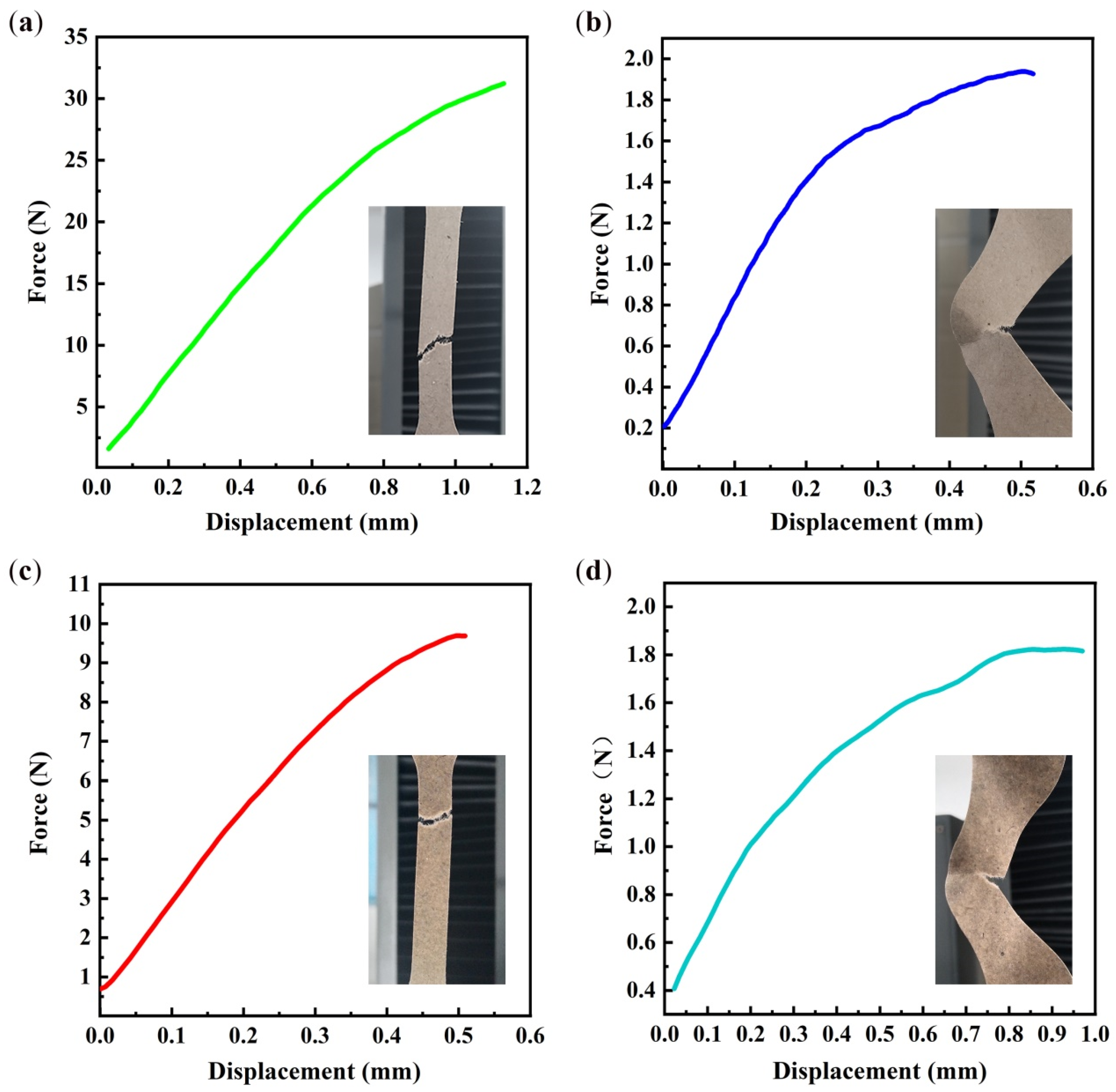 Agronomy 14 00290 g008