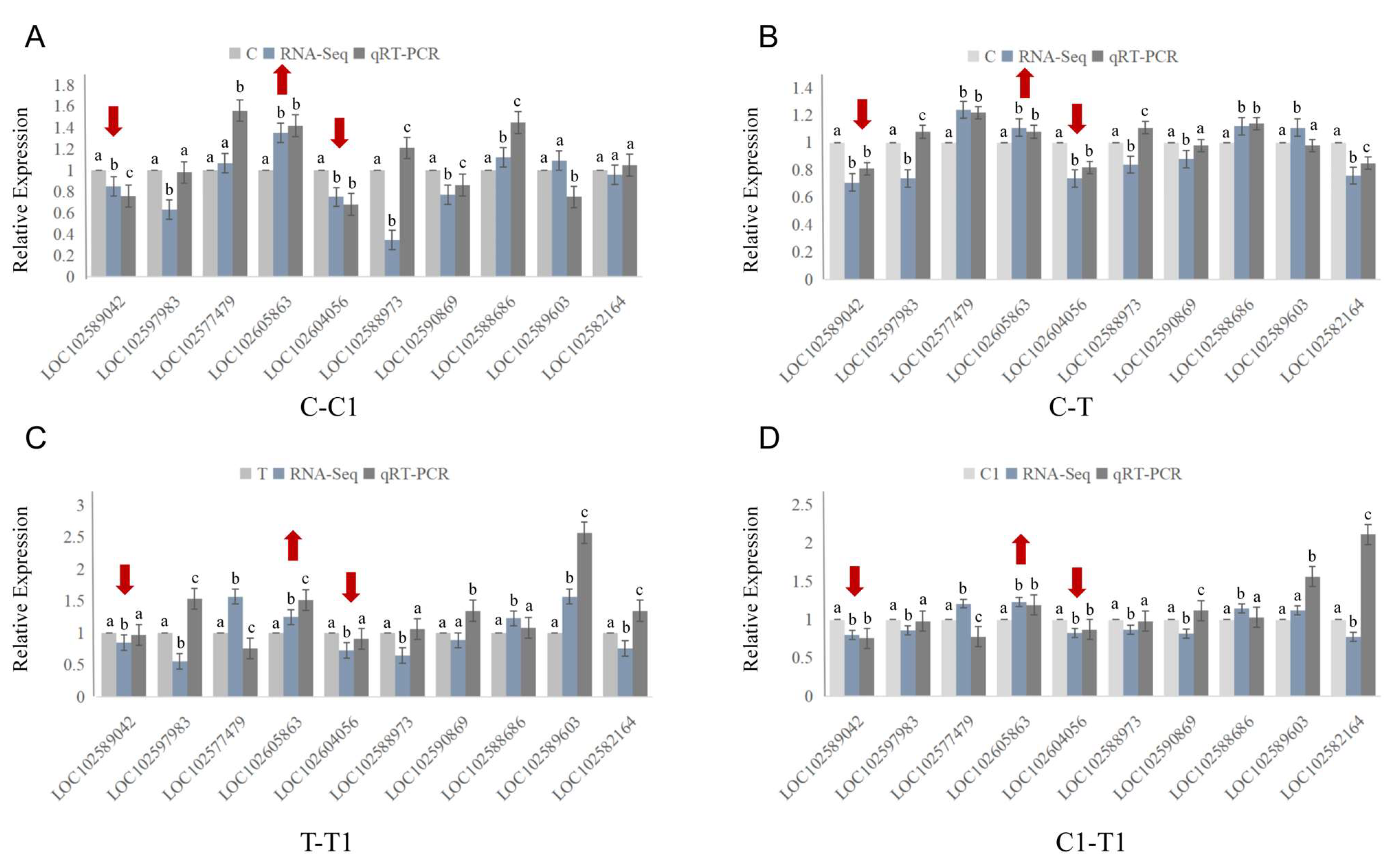 Agronomy 14 00291 g005 Agronomy 14 00291 g005