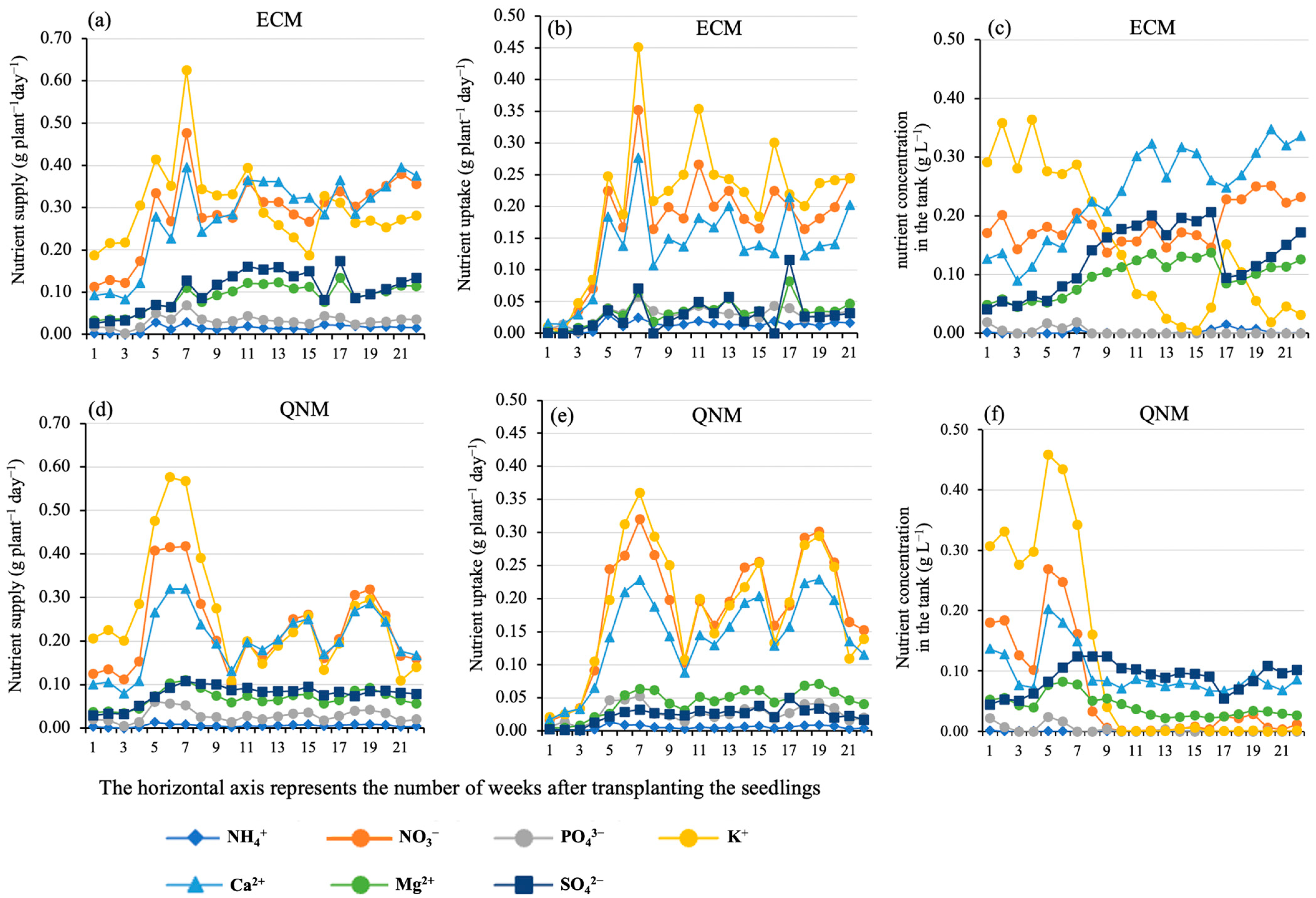 Agronomy 14 00296 g003 Agronomy 14 00296 g003