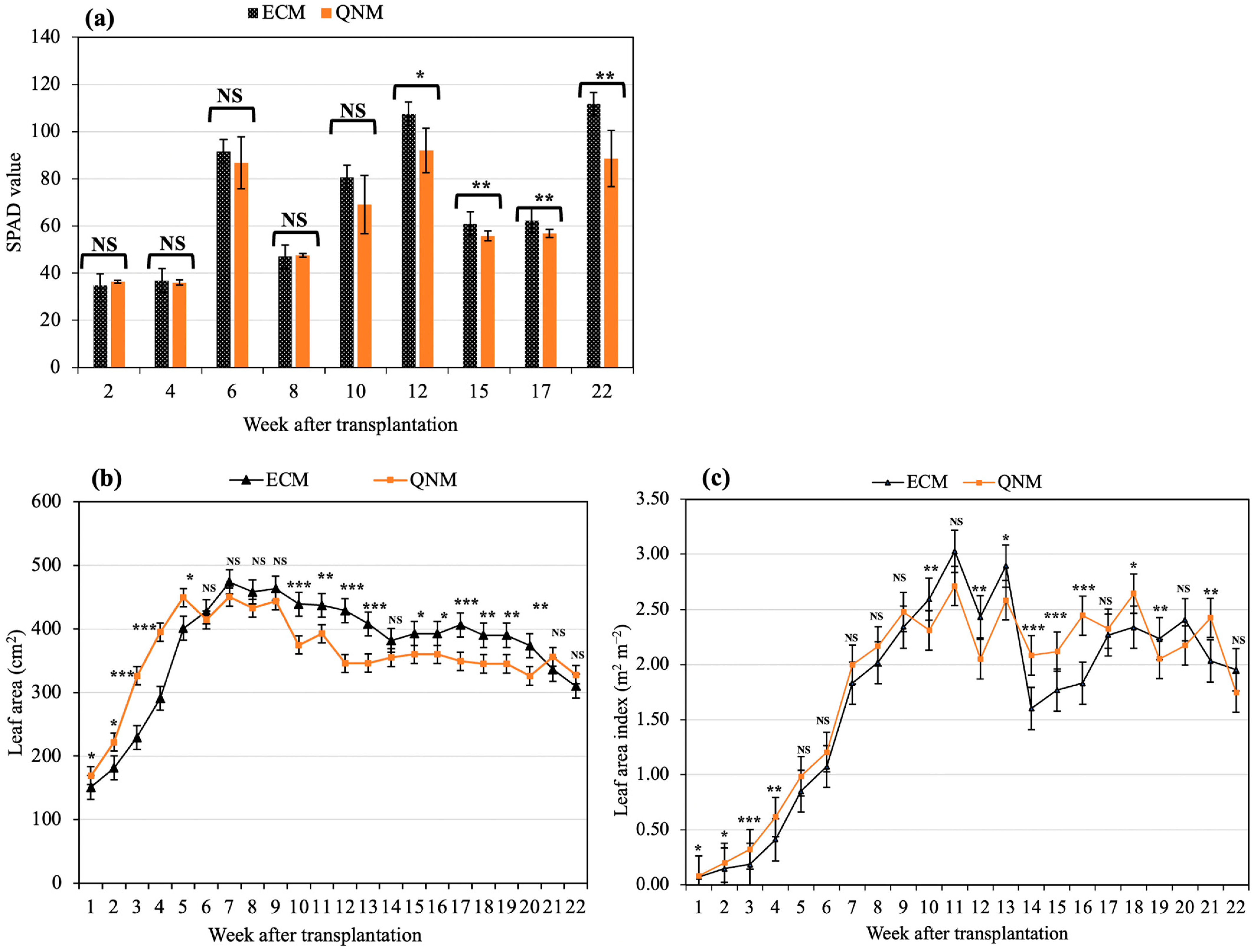 Agronomy 14 00296 g004 Agronomy 14 00296 g004