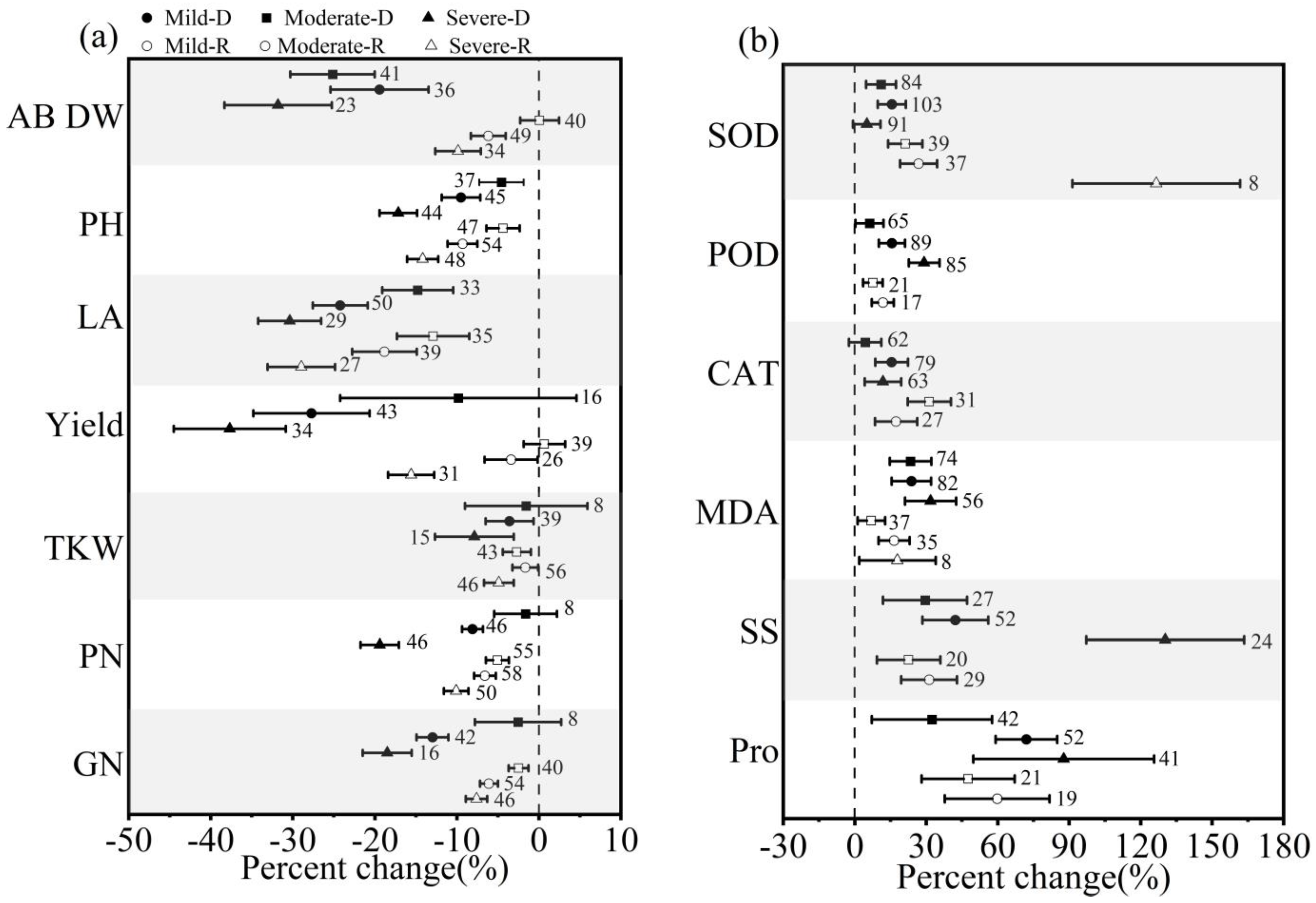 Agronomy 14 00298 g004