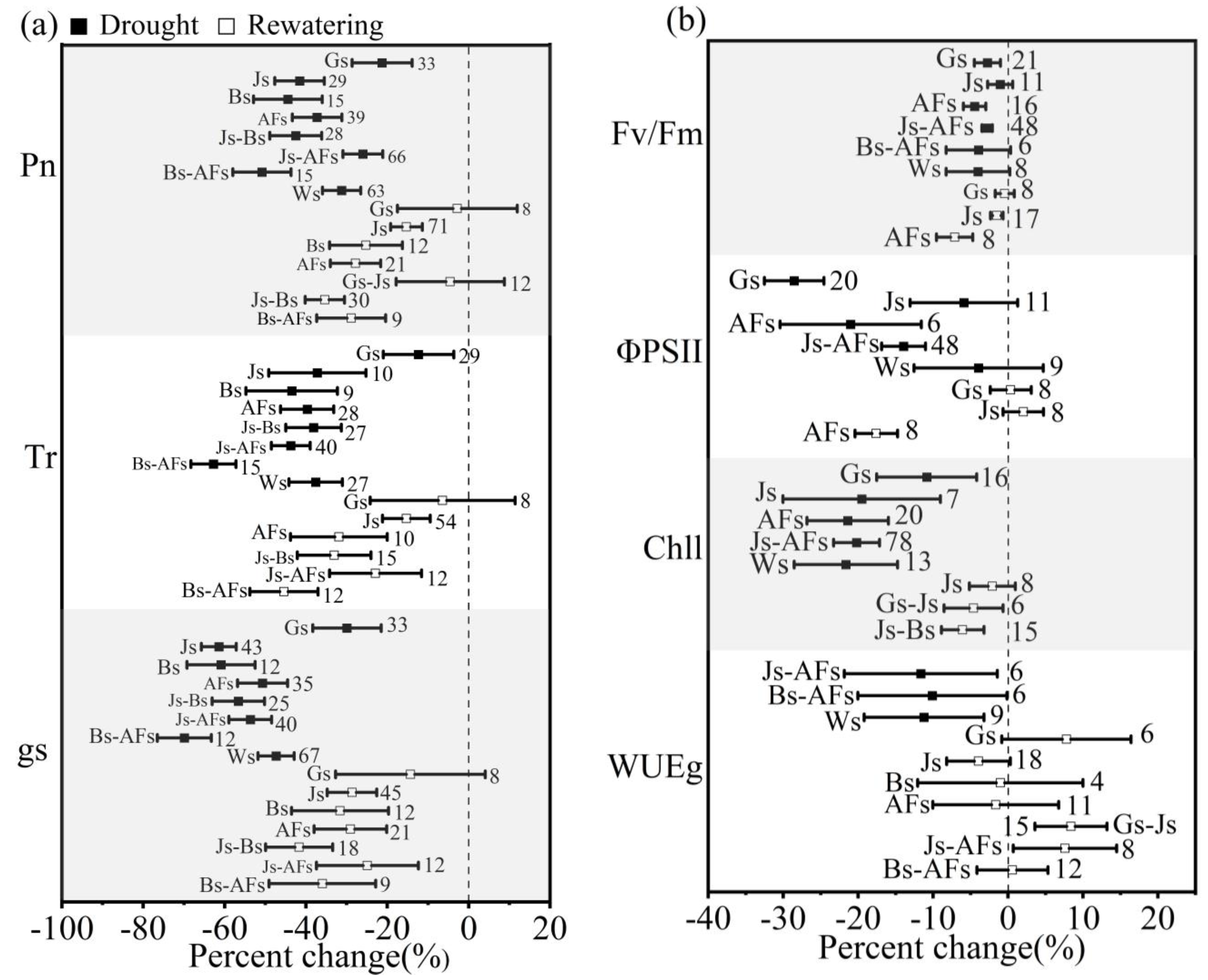 Agronomy 14 00298 g007