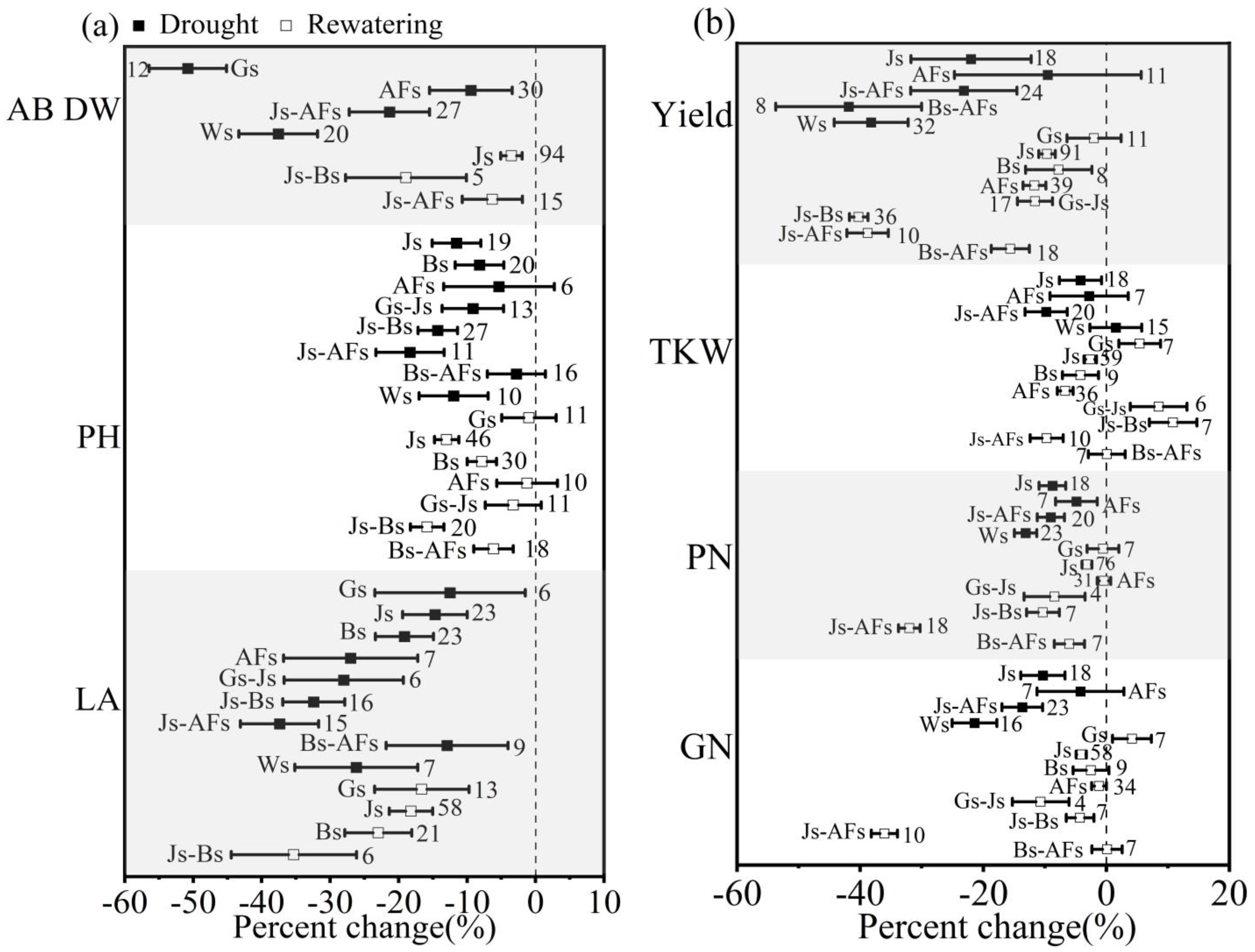 Agronomy 14 00298 g008