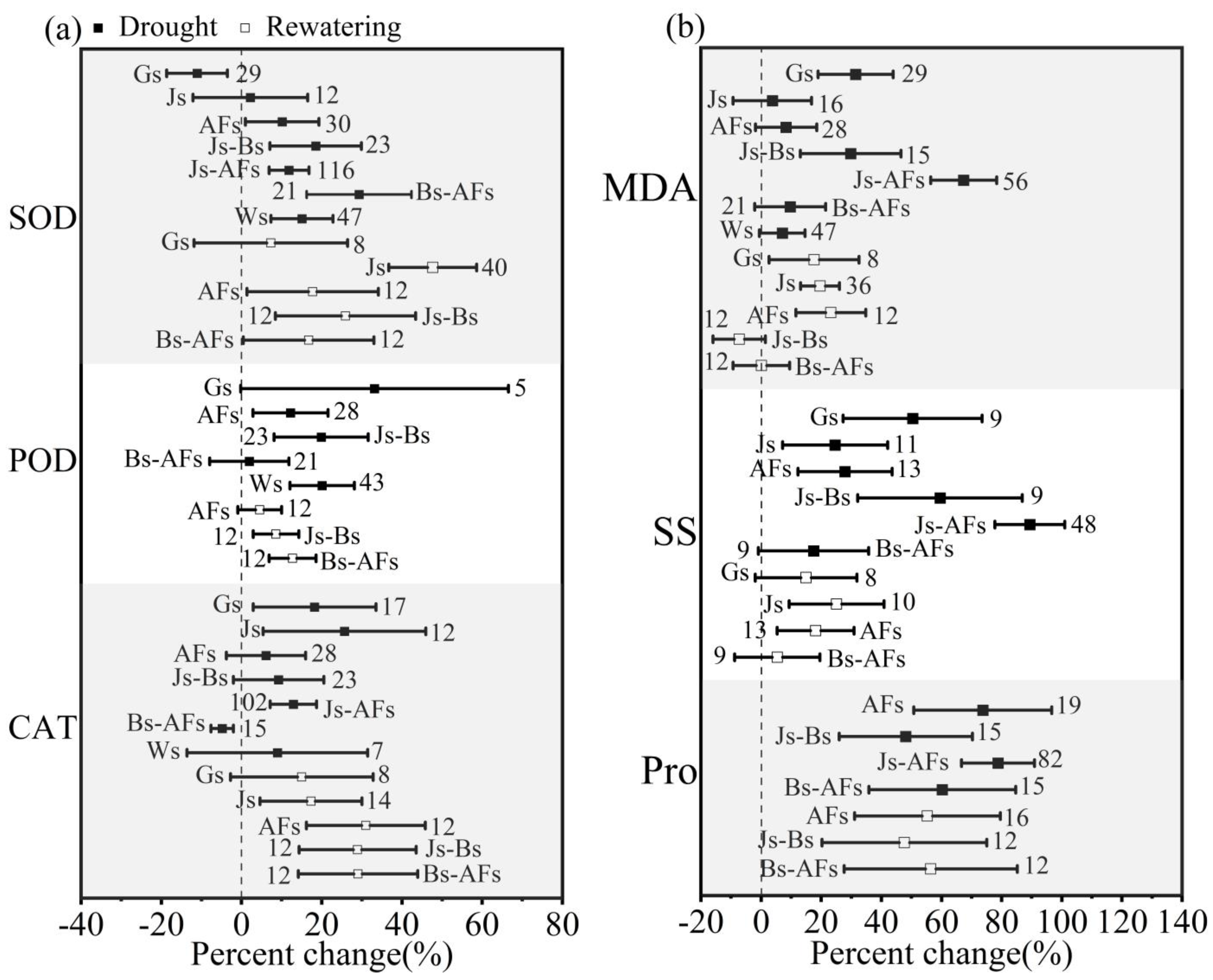 Agronomy 14 00298 g009