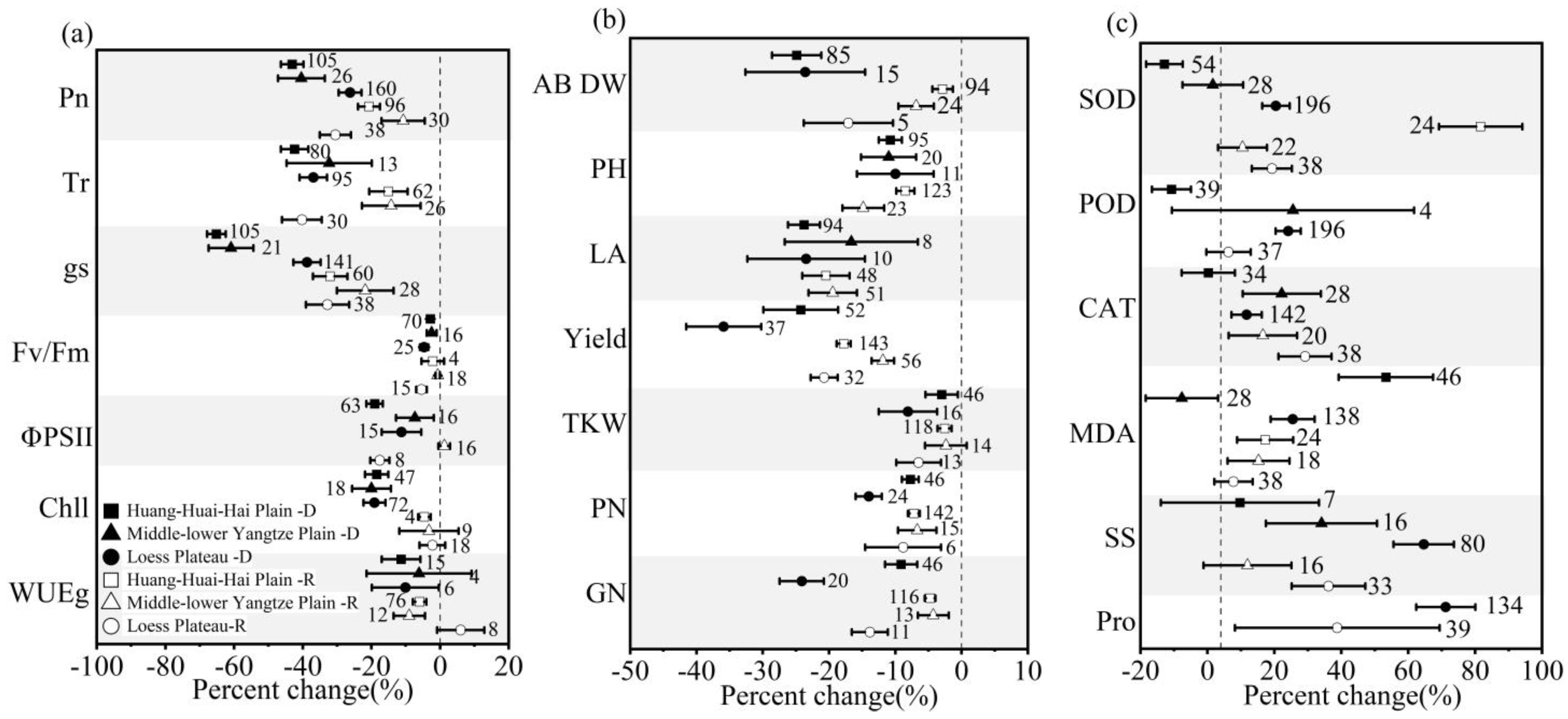 Agronomy 14 00298 g011