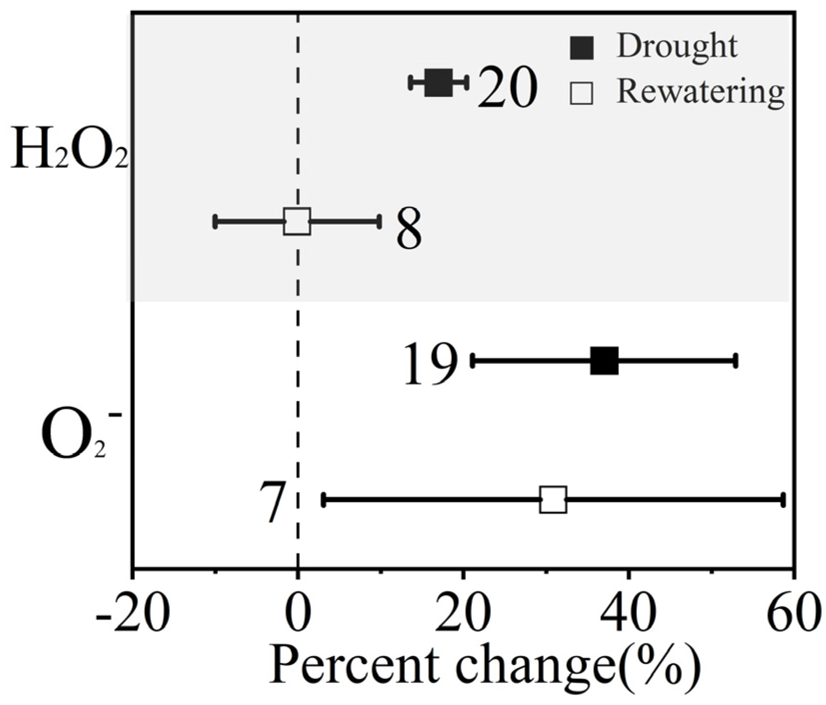 Agronomy 14 00298 g012
