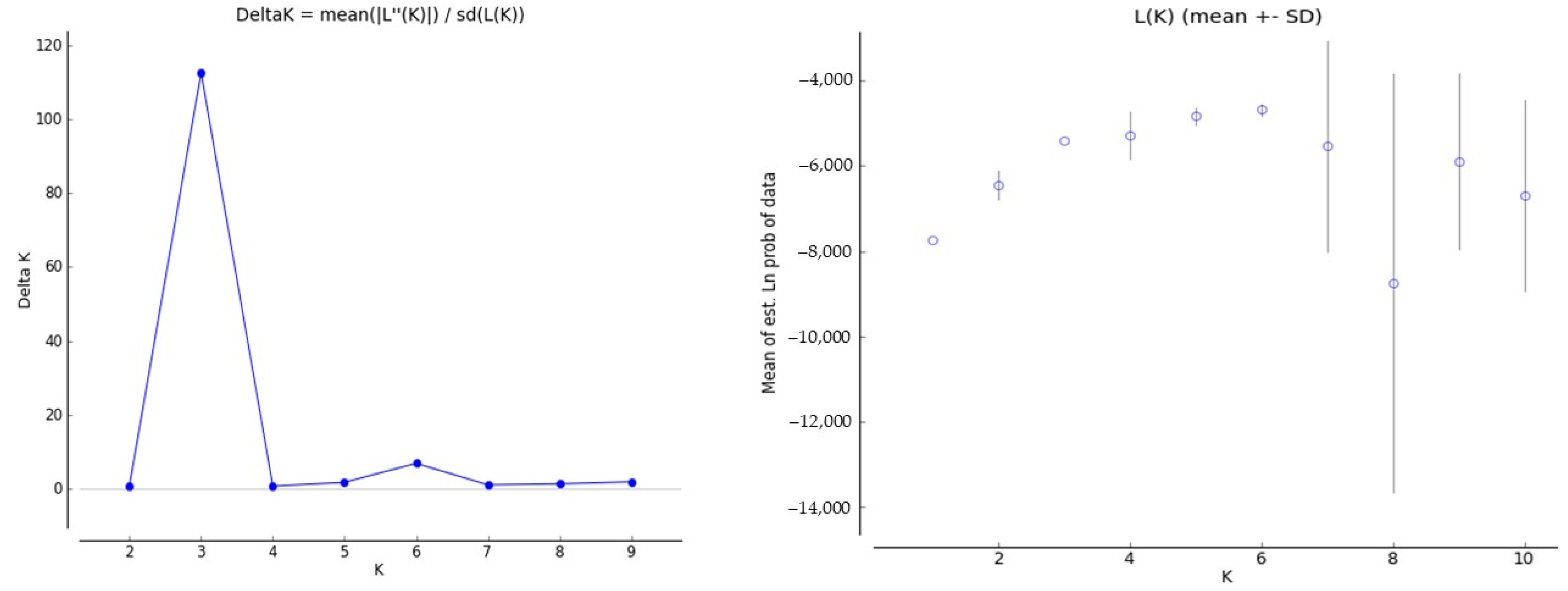 Agronomy 14 00300 g005