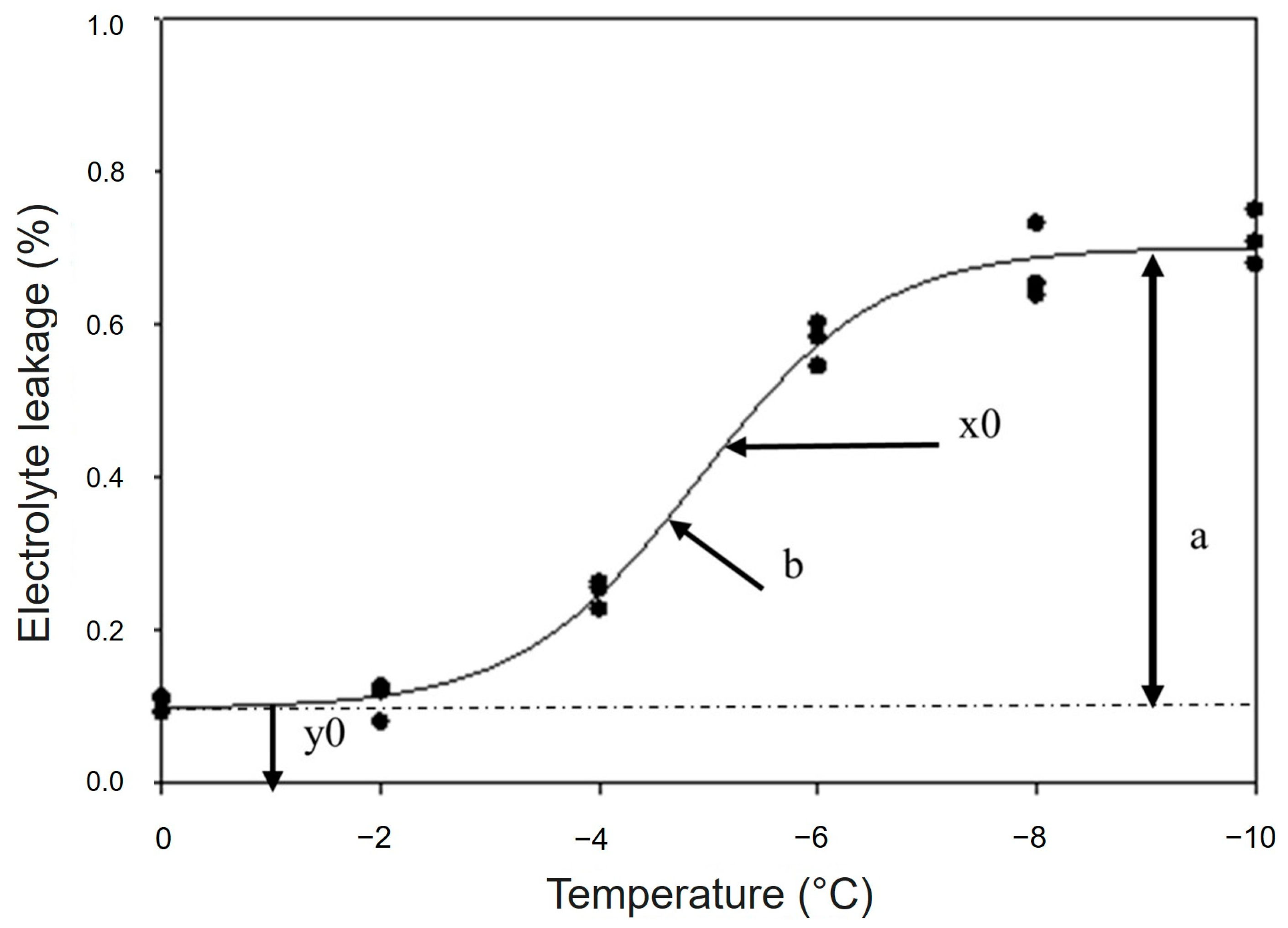 Agronomy 14 00302 g001