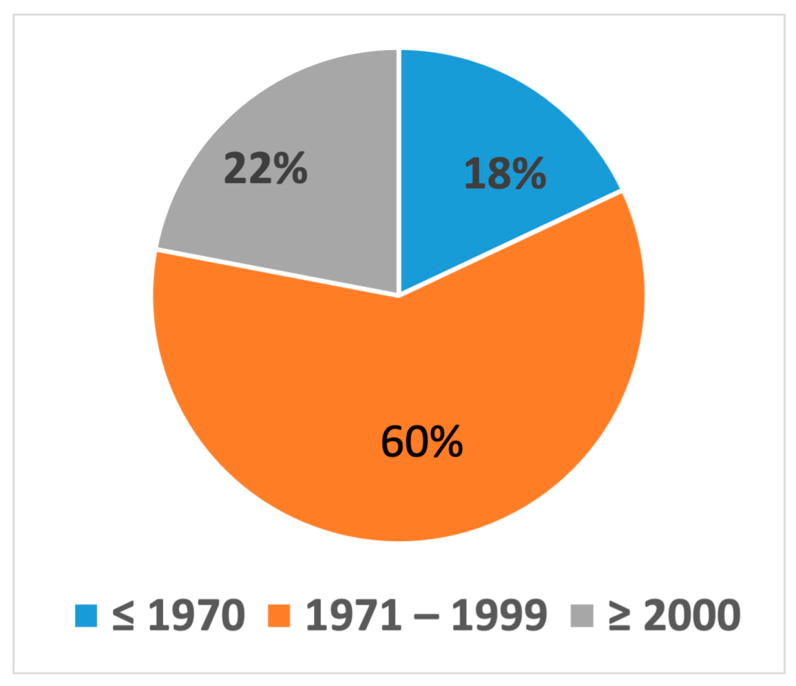 Agronomy 14 00302 g002