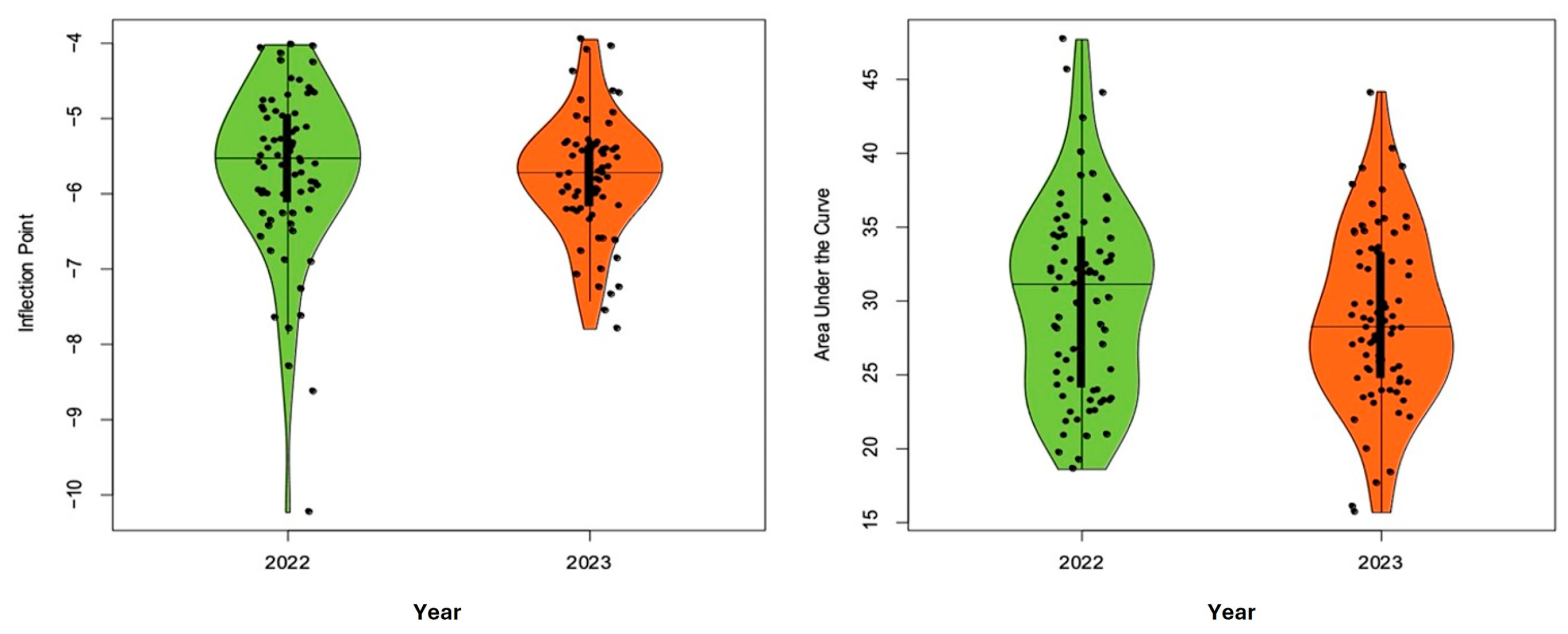 Agronomy 14 00302 g003
