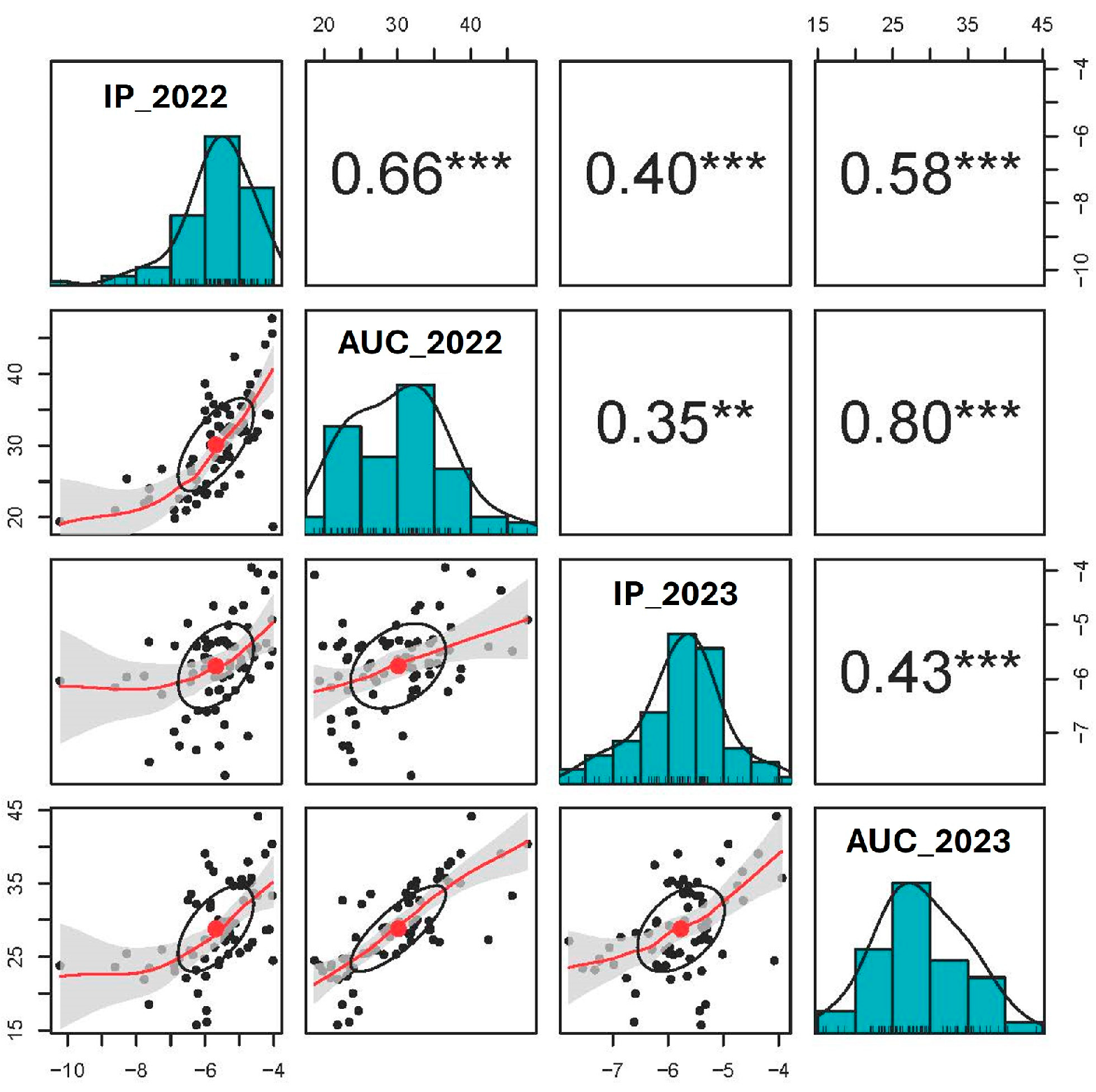 Agronomy 14 00302 g004