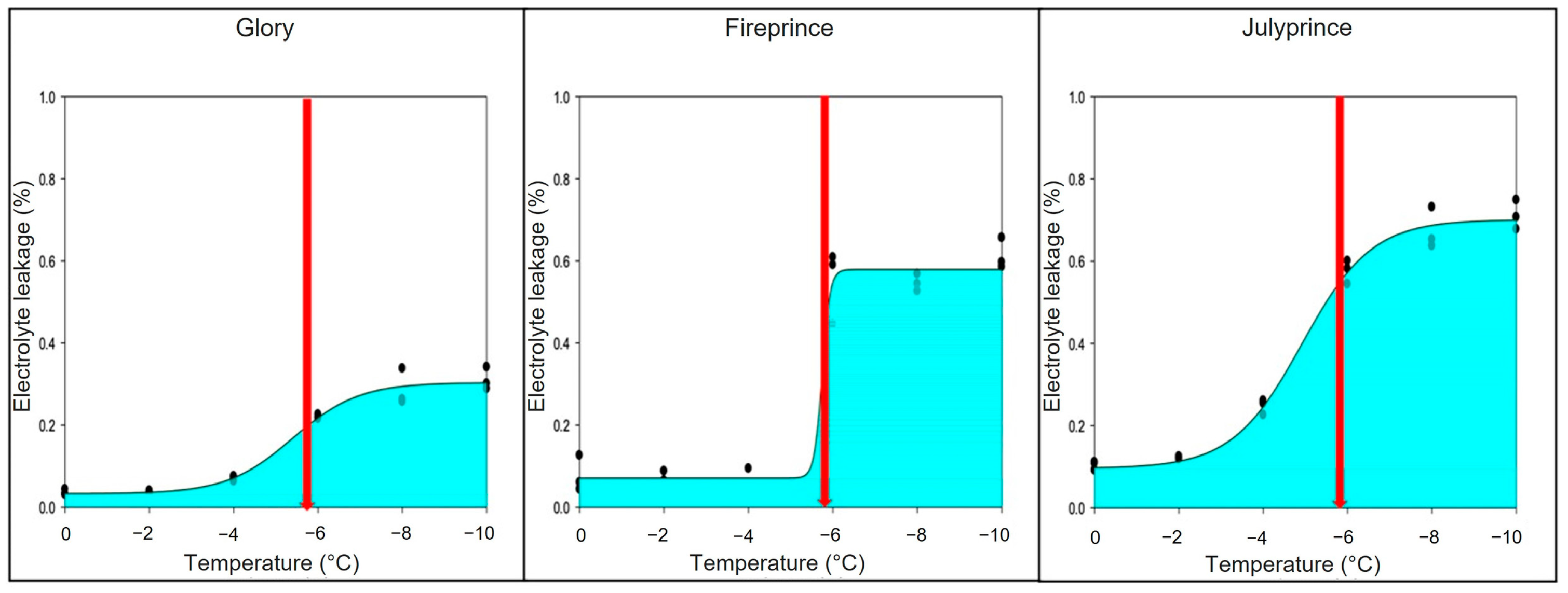 Agronomy 14 00302 g005