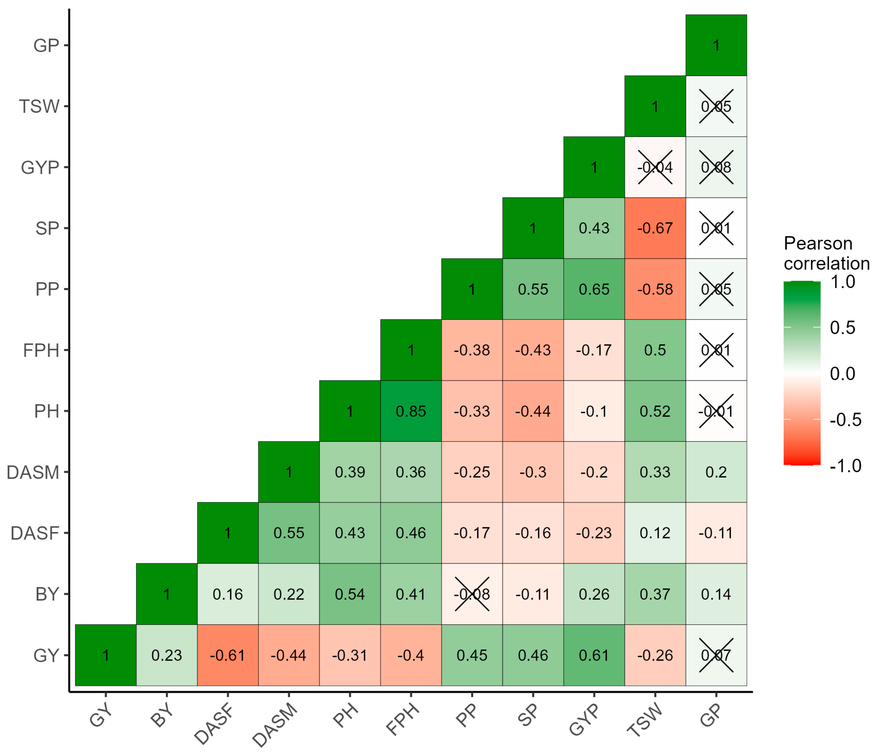 Agronomy 14 00303 g002