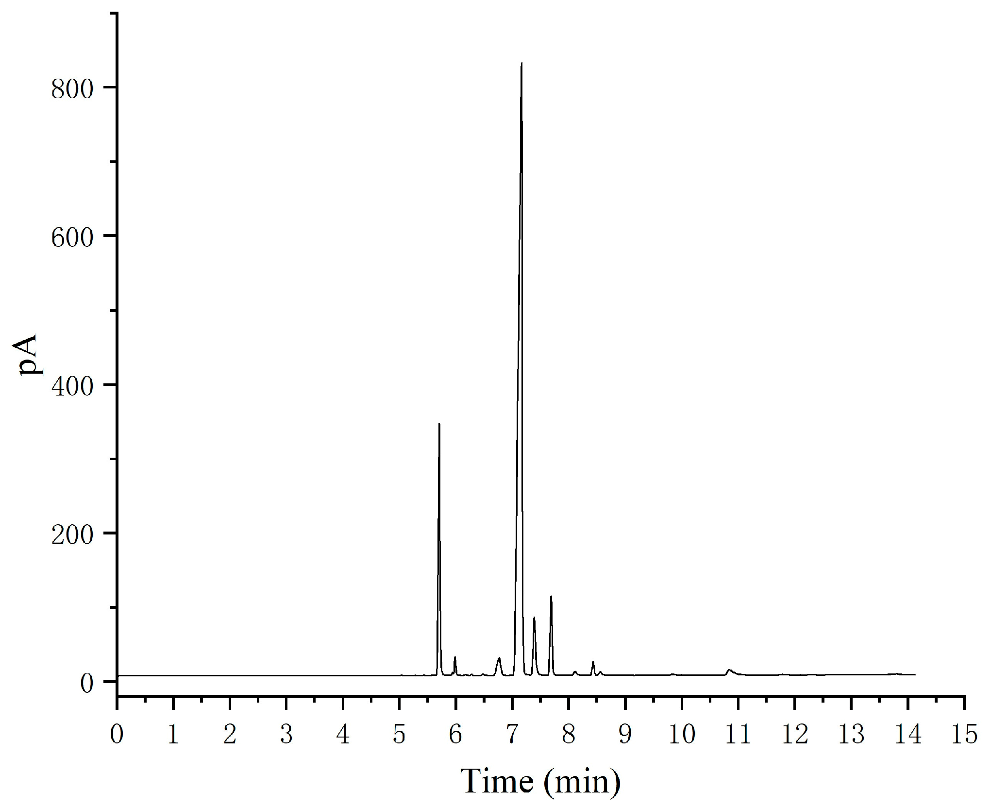 Agronomy 14 00304 g002