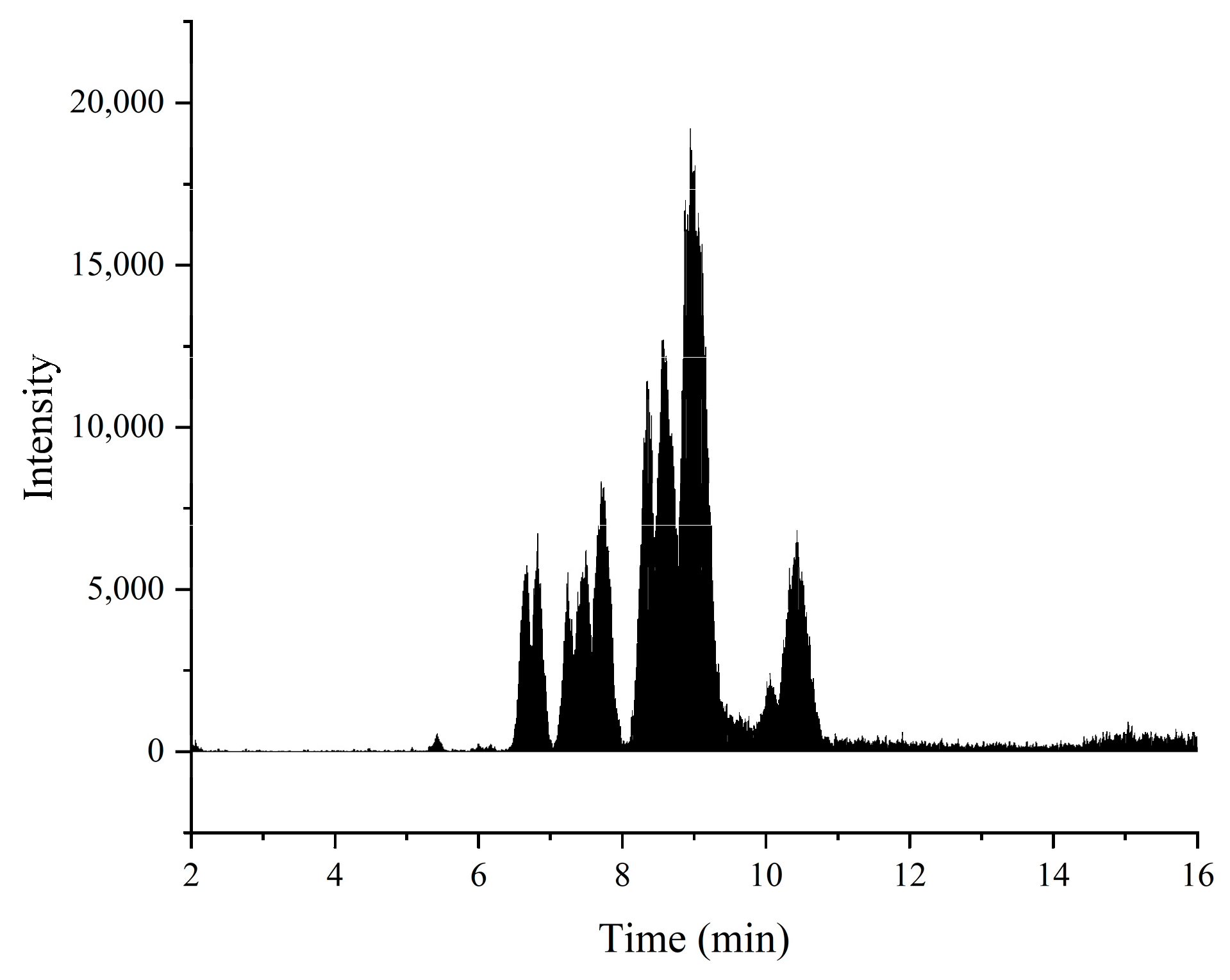 Agronomy 14 00304 g003