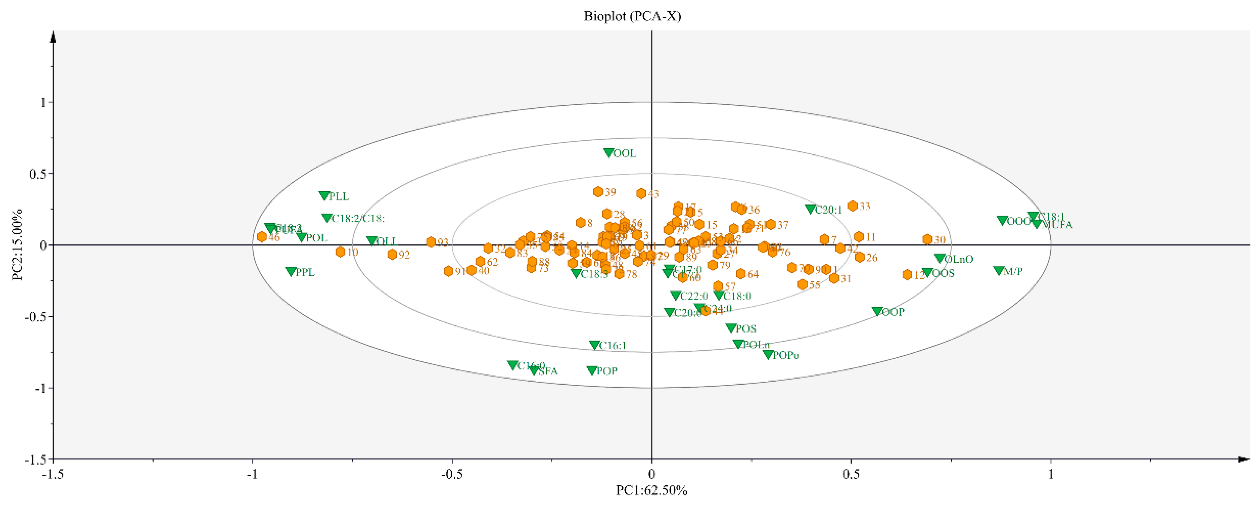 Agronomy 14 00304 g004