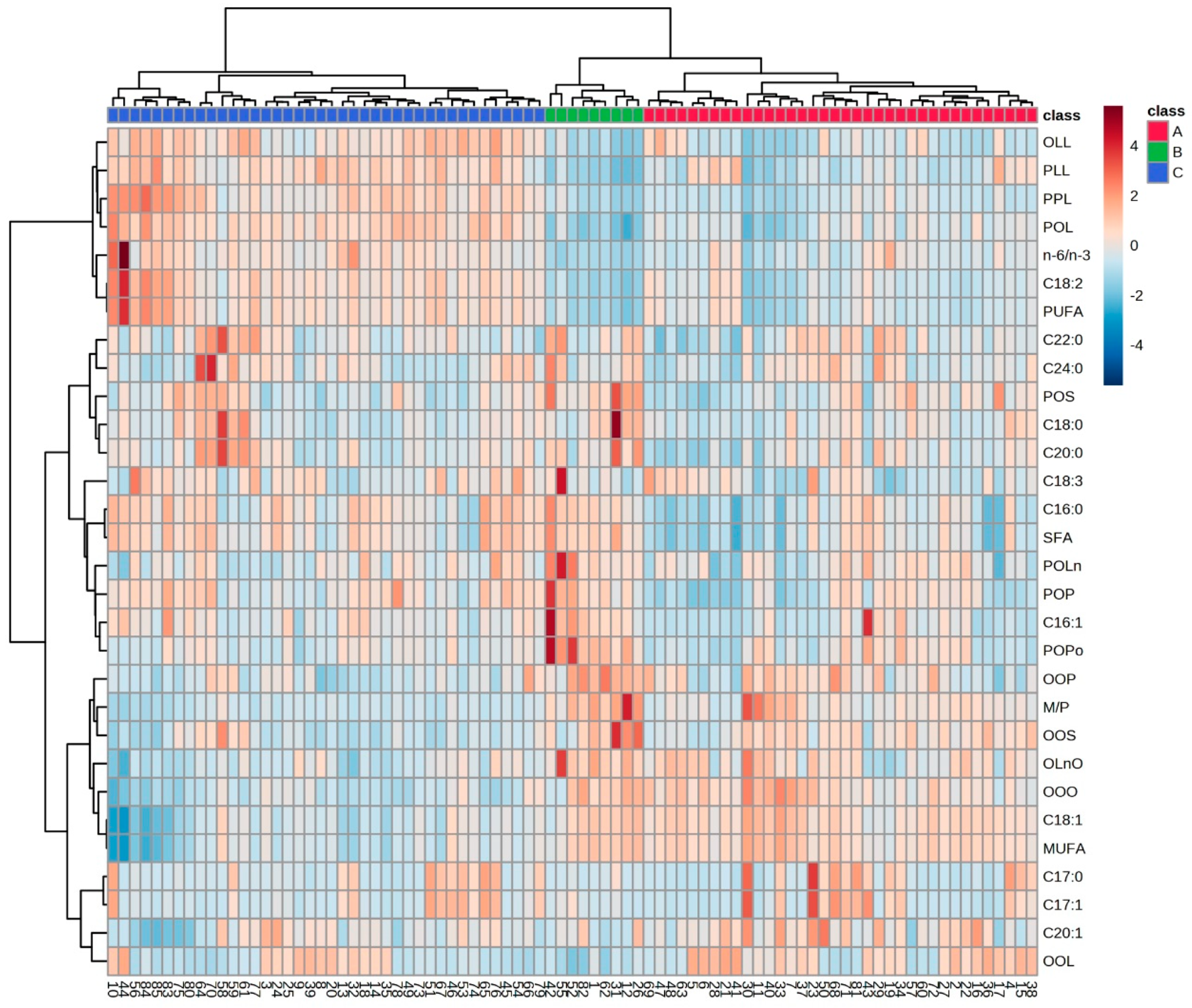 Agronomy 14 00304 g006
