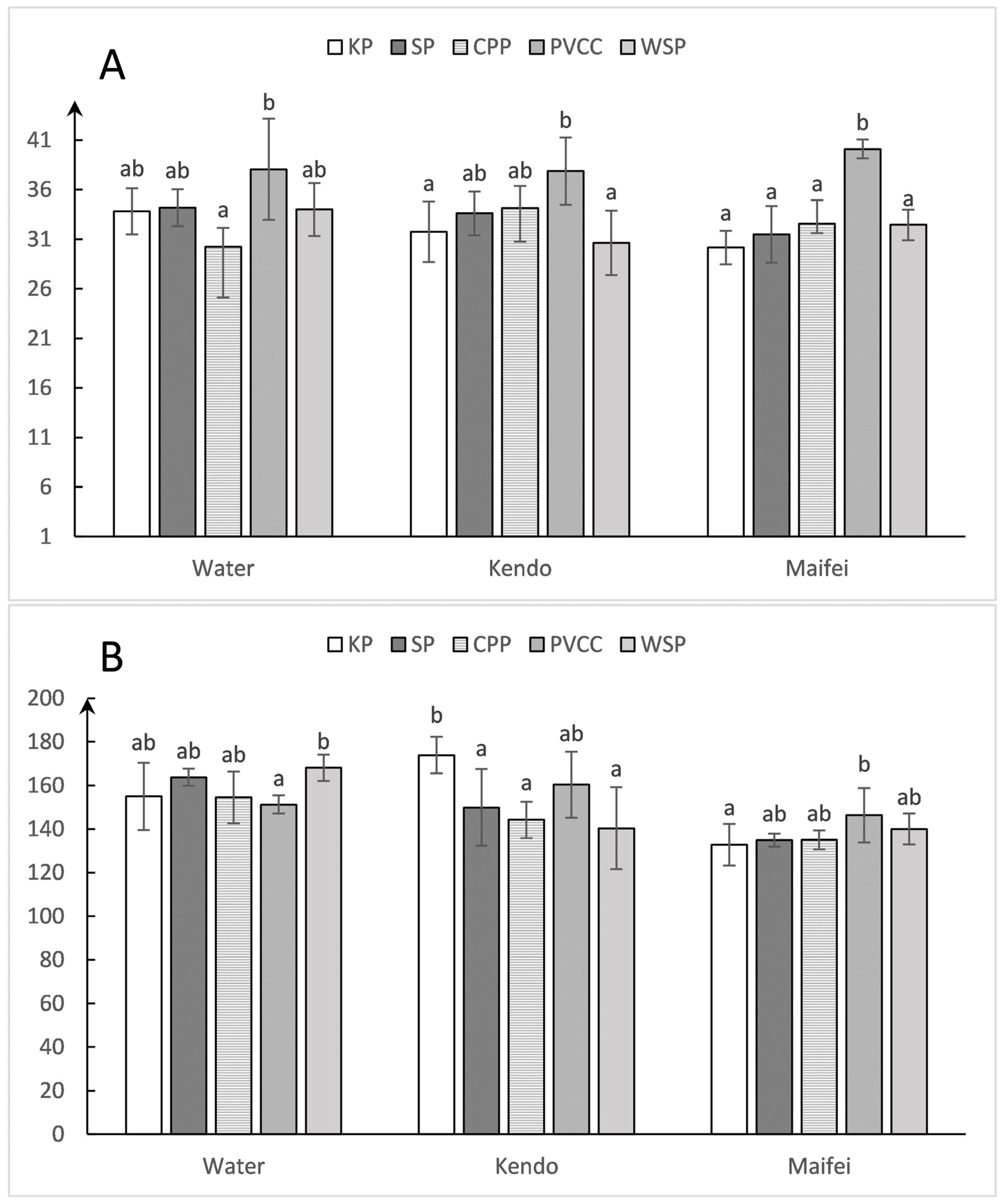 Agronomy 14 00305 g003