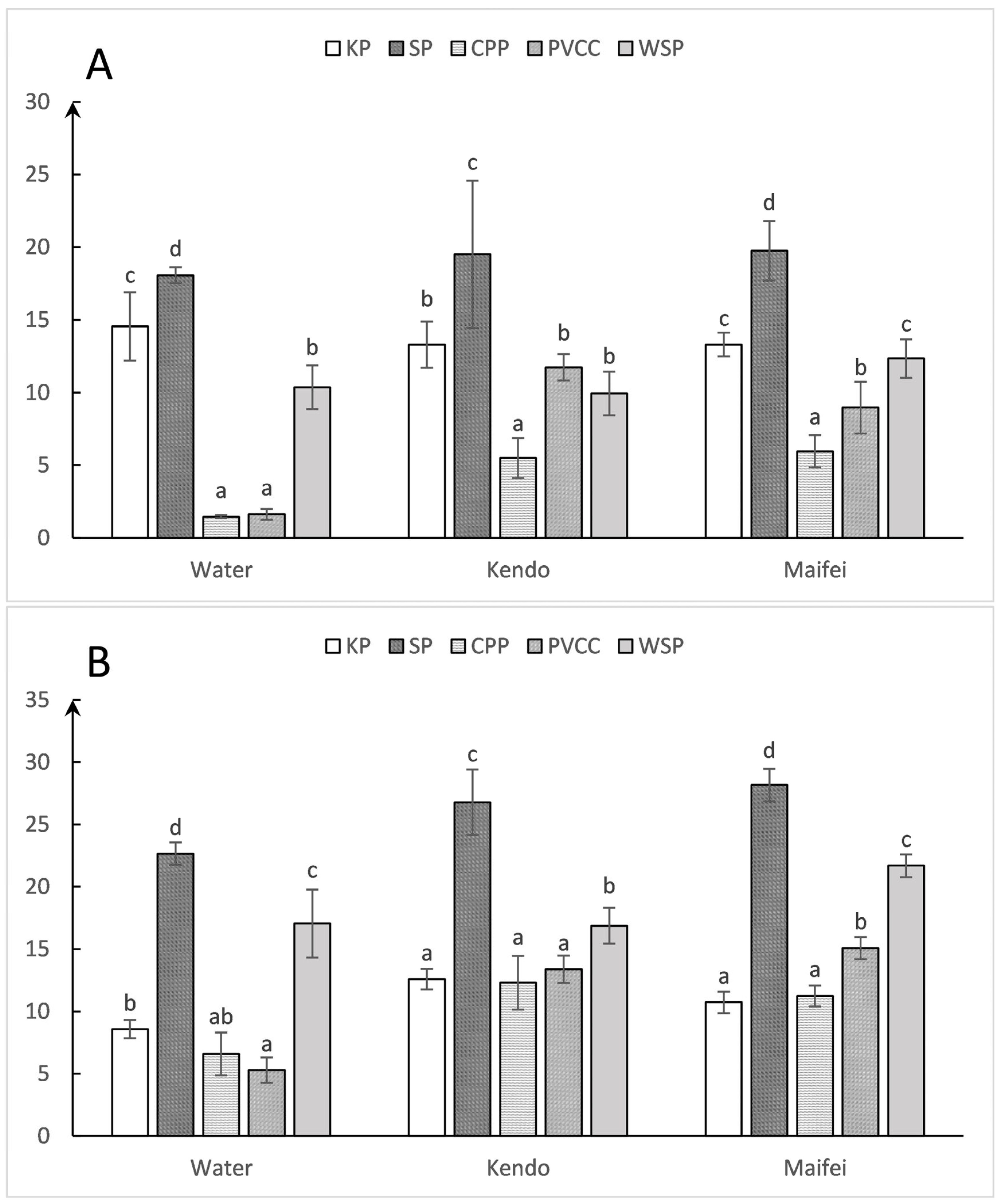 Agronomy 14 00305 g004