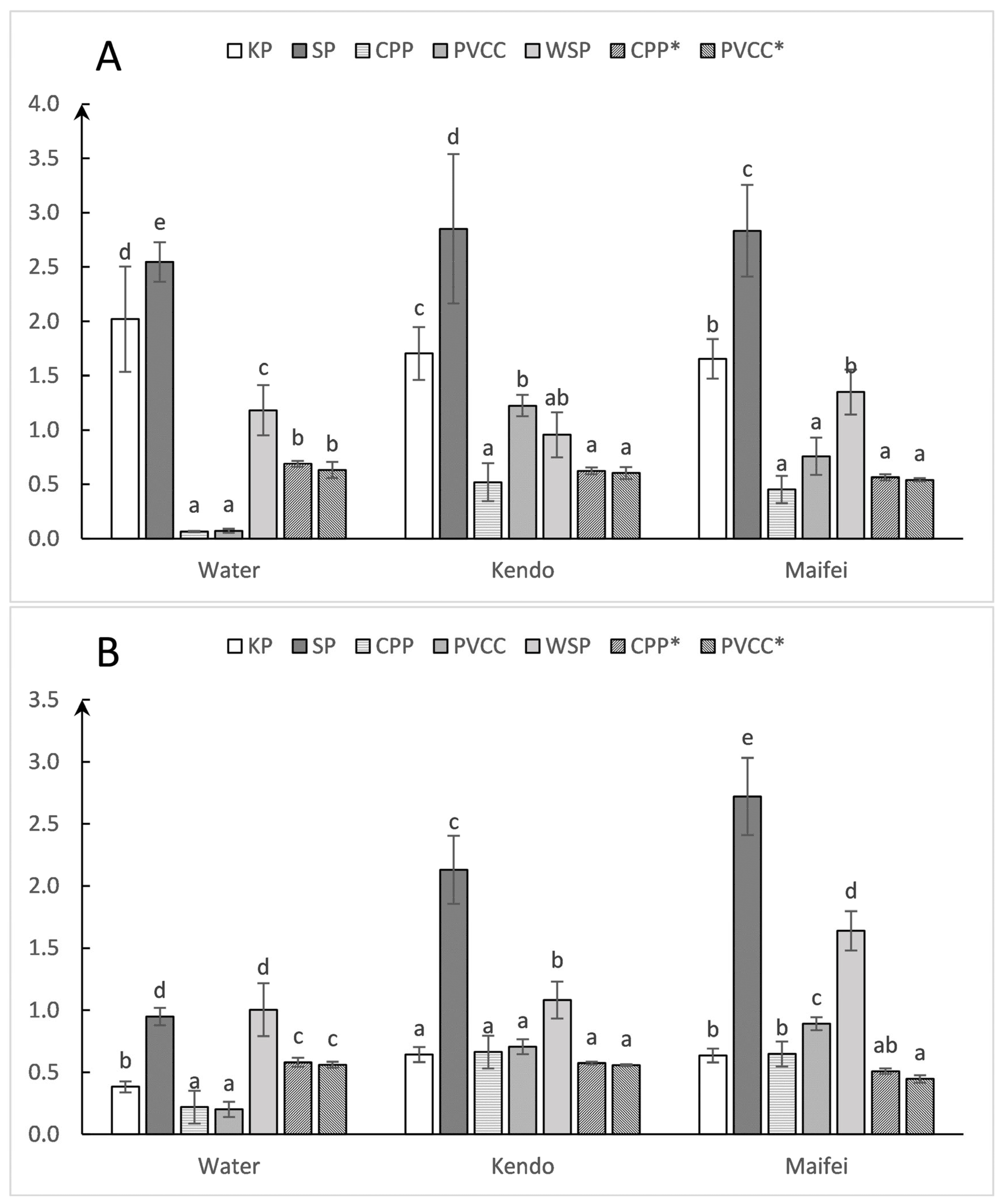 Agronomy 14 00305 g005