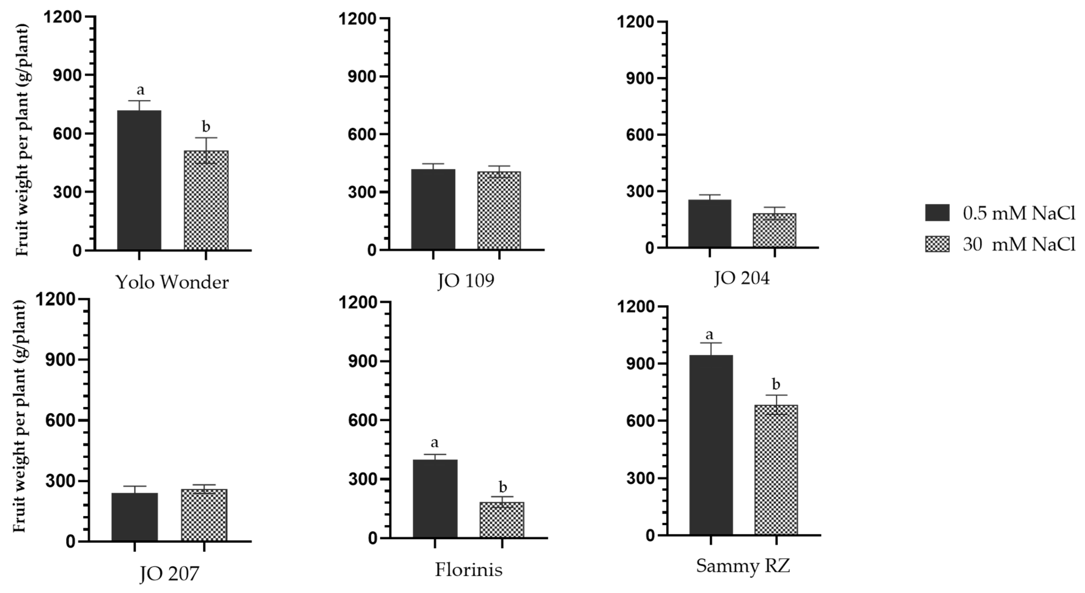 Agronomy 14 00309 g001