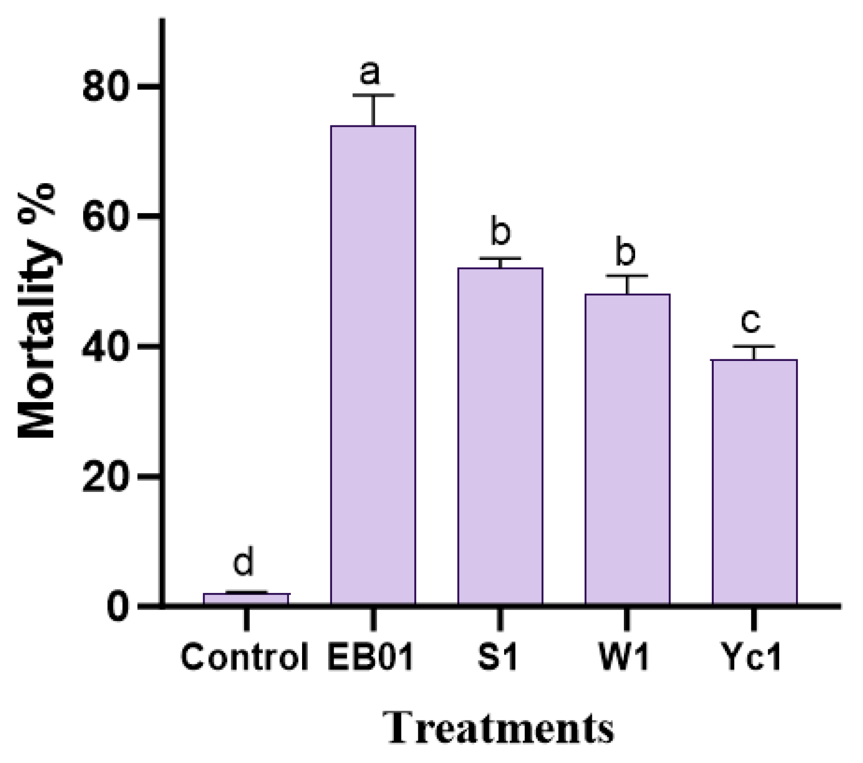 Agronomy 14 00310 g001 Agronomy 14 00310 g001