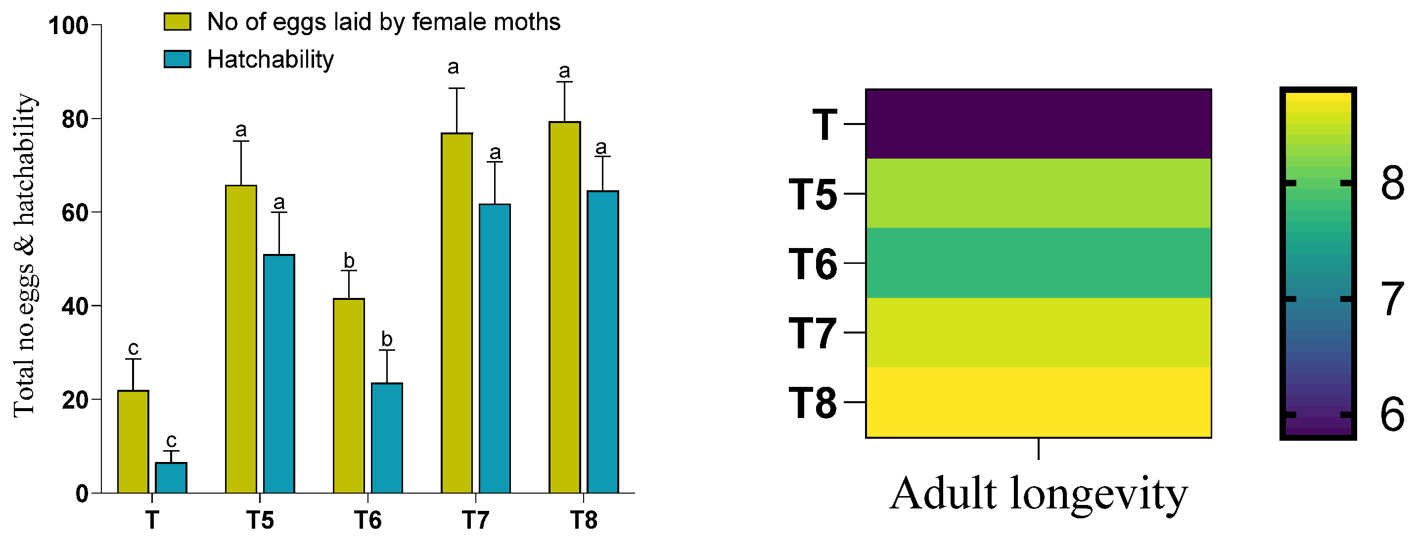 Agronomy 14 00310 g005 Agronomy 14 00310 g005
