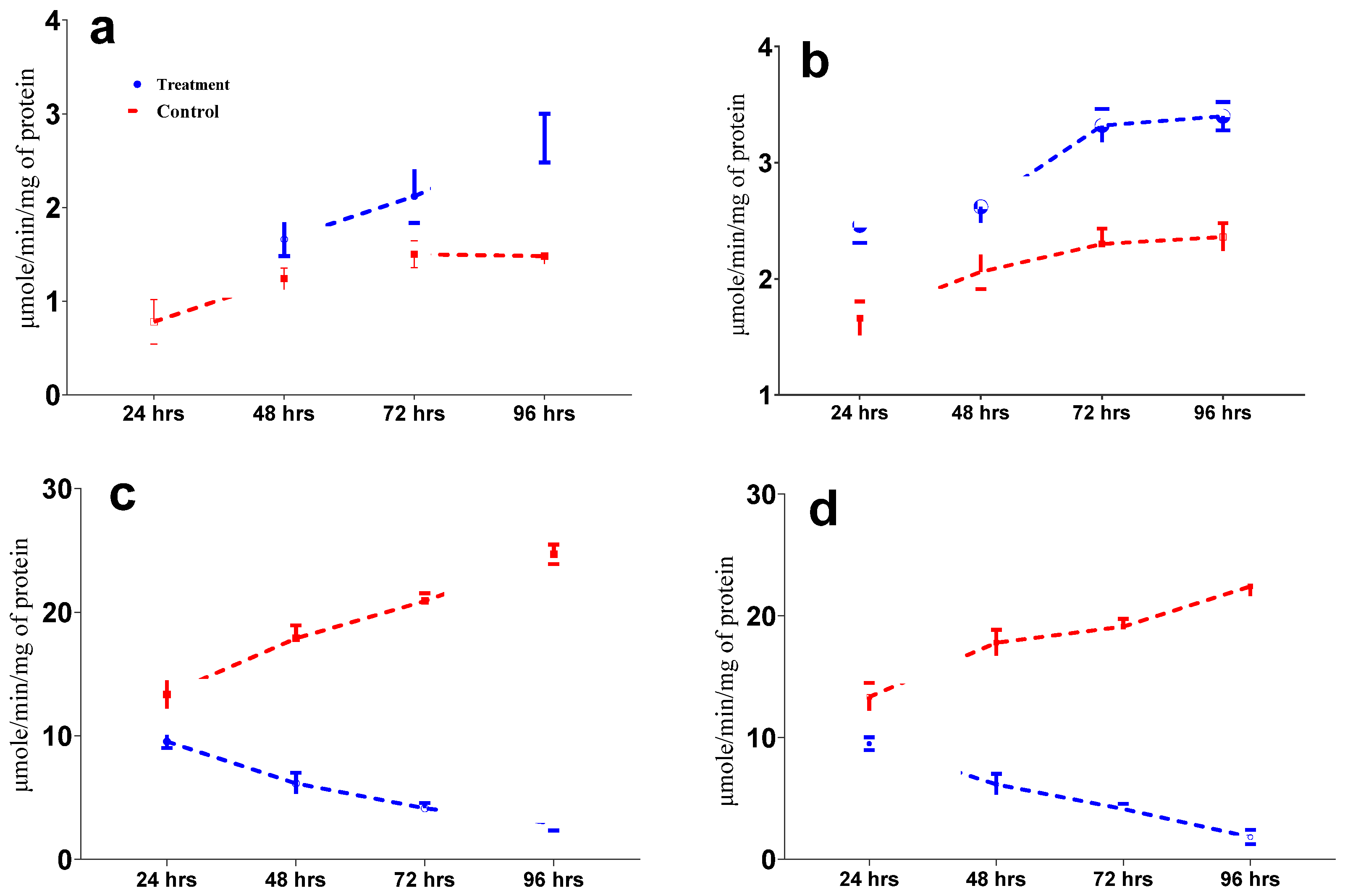Agronomy 14 00310 g006 Agronomy 14 00310 g006