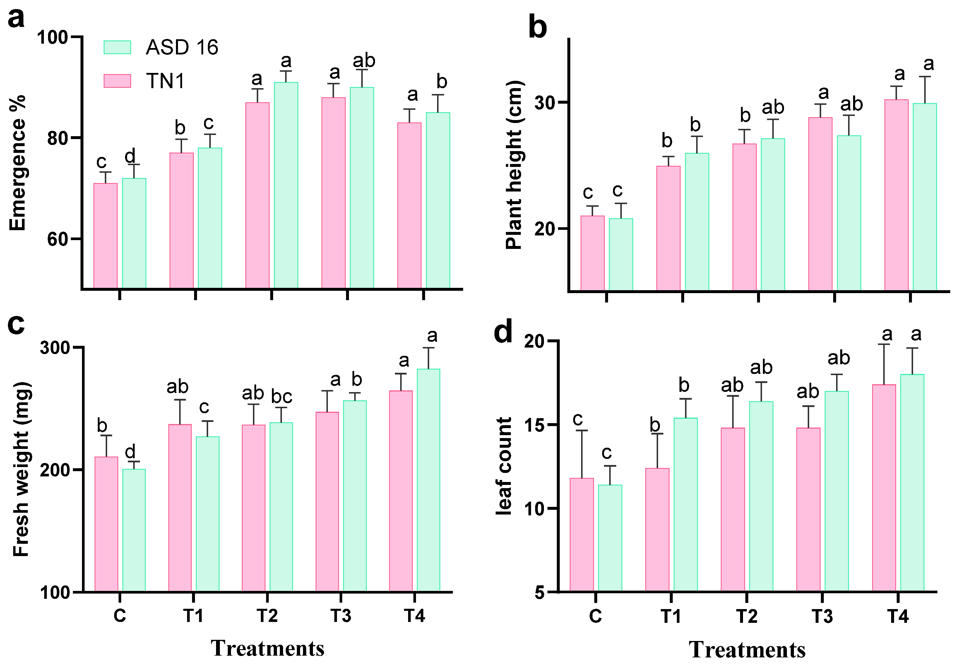 Agronomy 14 00310 g008 Agronomy 14 00310 g008