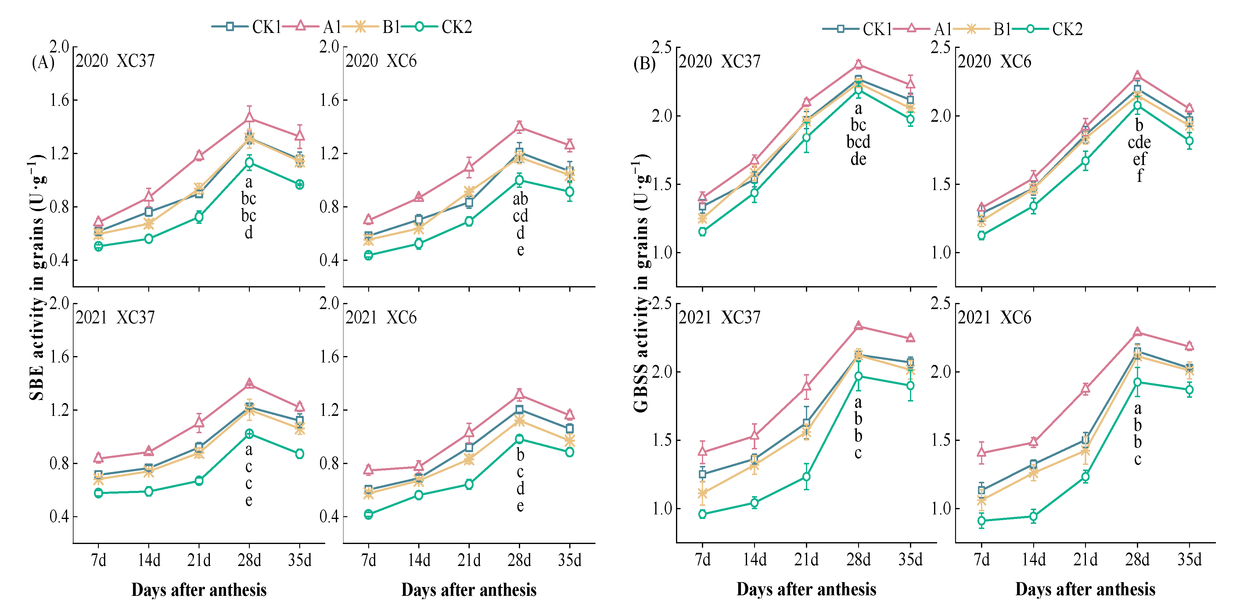 Agronomy 14 00312 g008