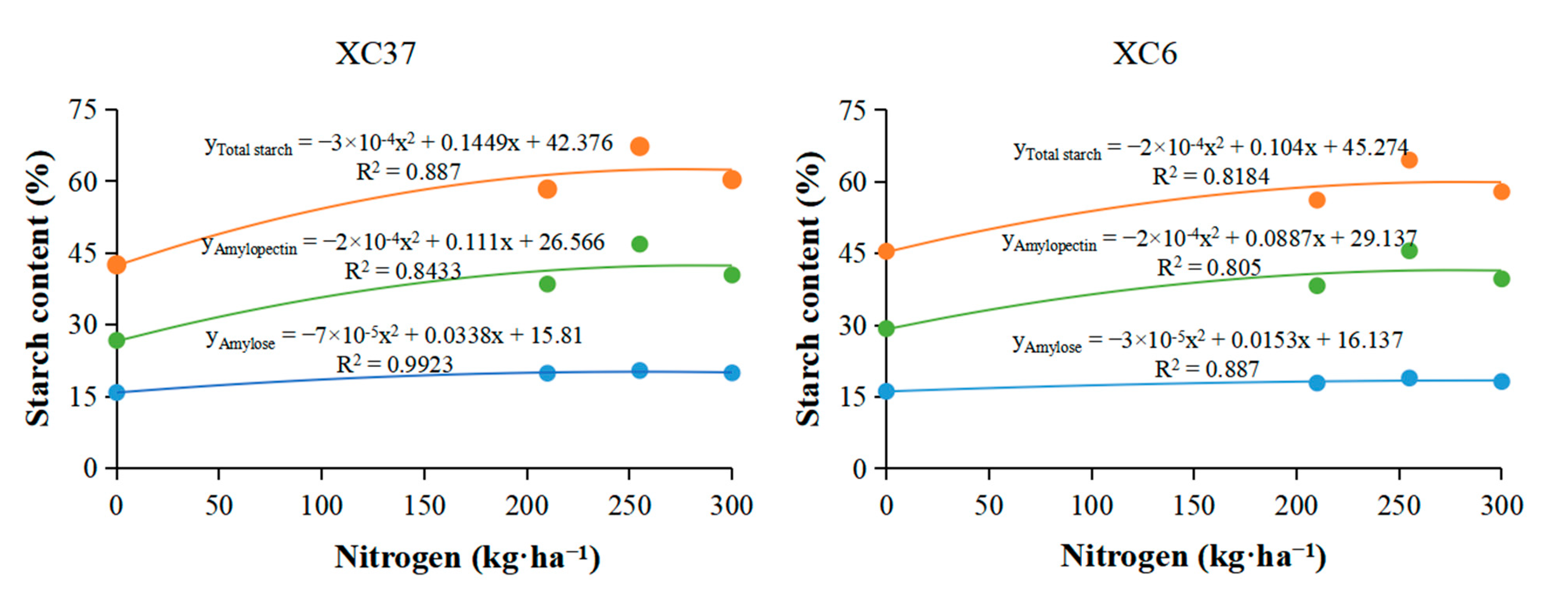 Agronomy 14 00312 g010