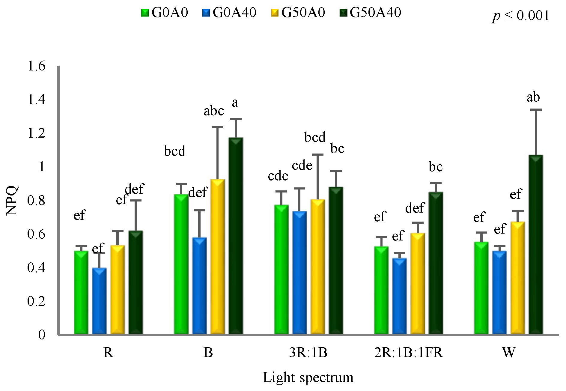 Agronomy 14 00313 g006