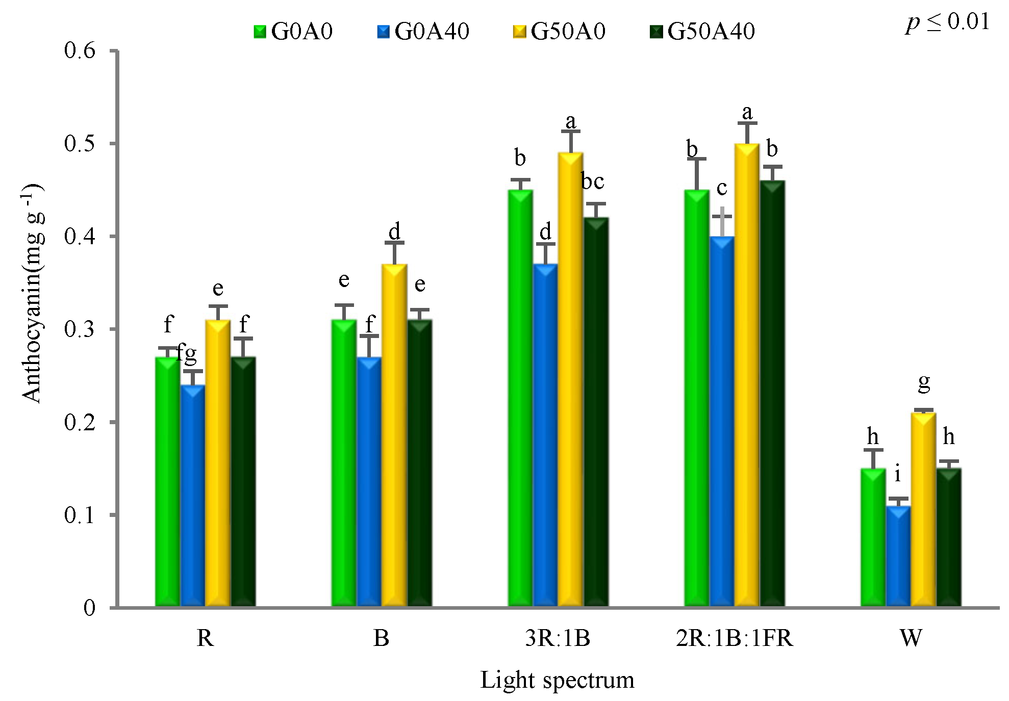 Agronomy 14 00313 g008