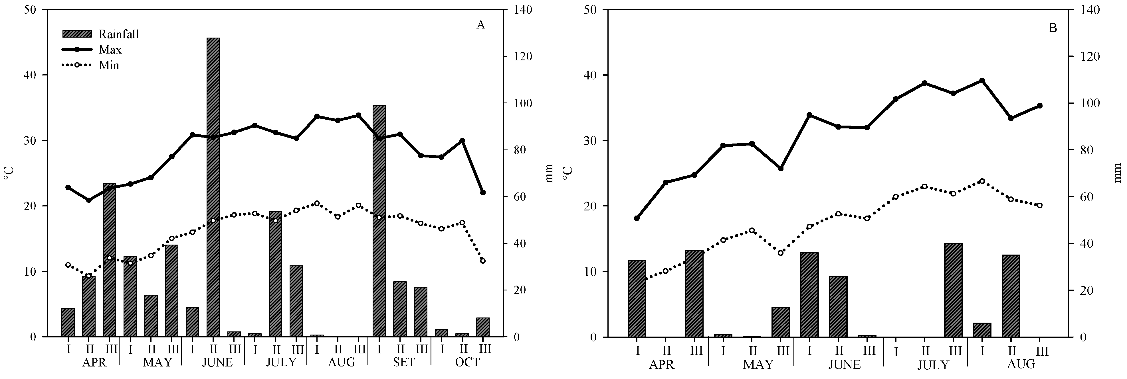 Agronomy 14 00315 g001 Agronomy 14 00315 g001