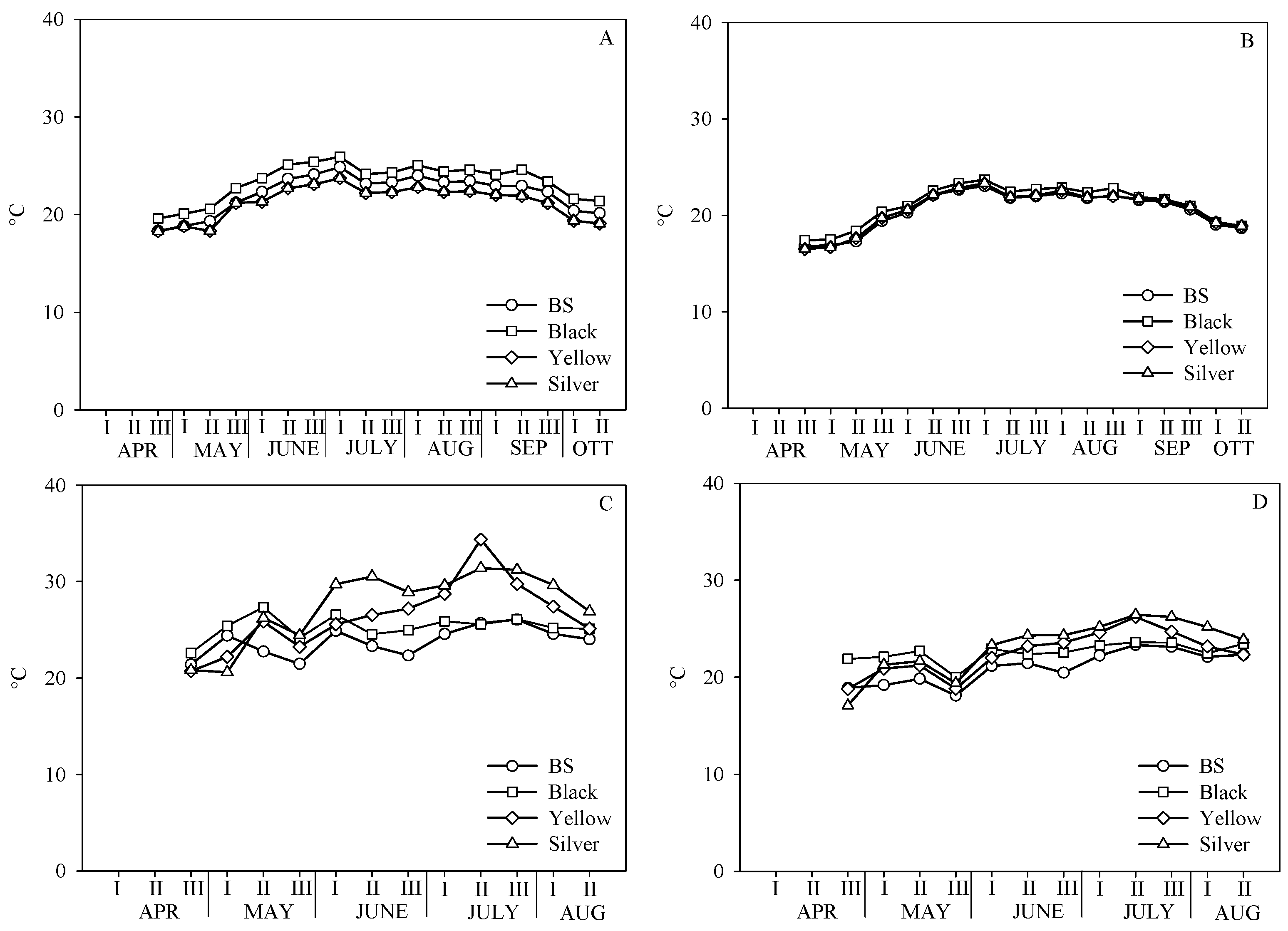 Agronomy 14 00315 g002 Agronomy 14 00315 g002