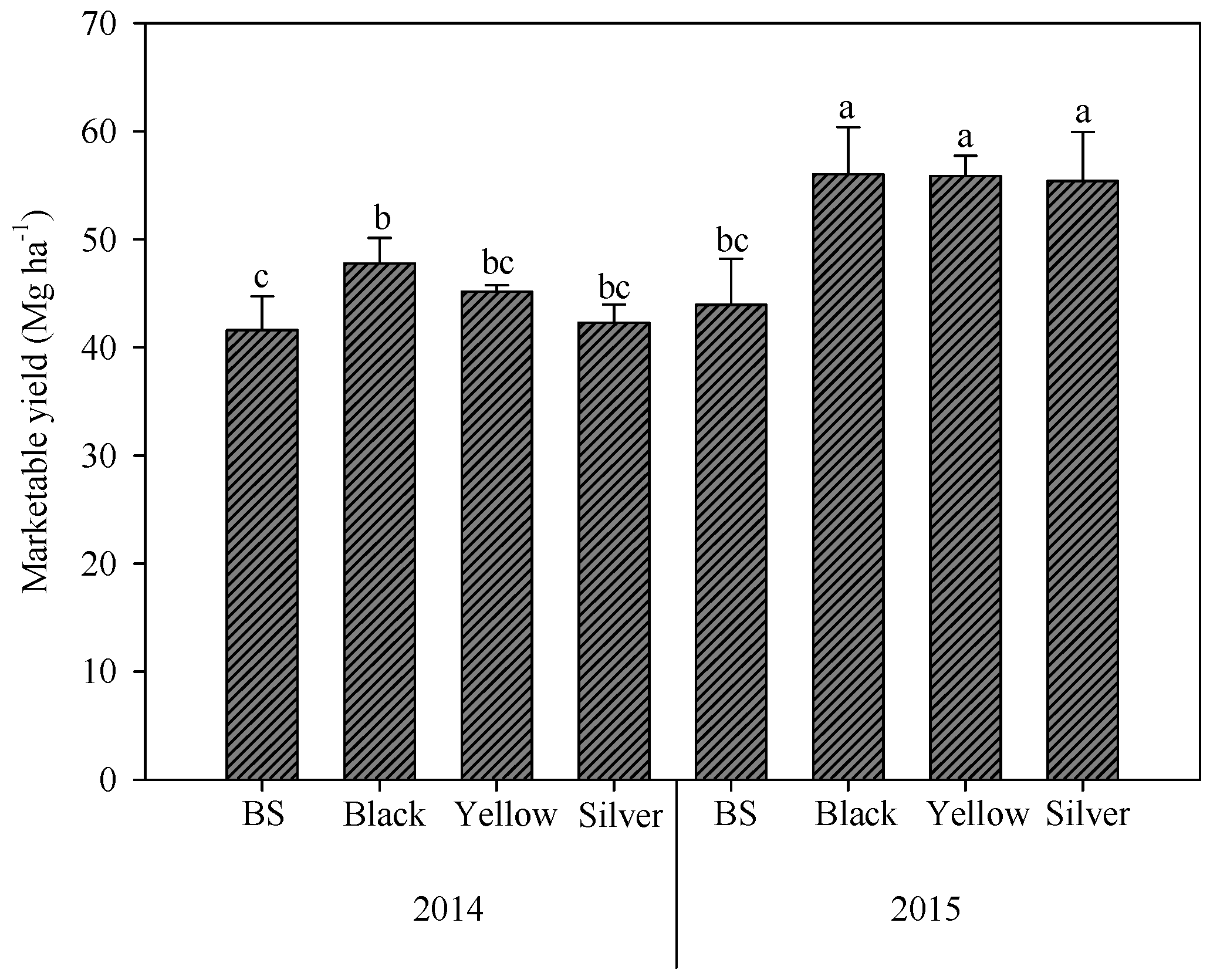 Agronomy 14 00315 g003 Agronomy 14 00315 g003