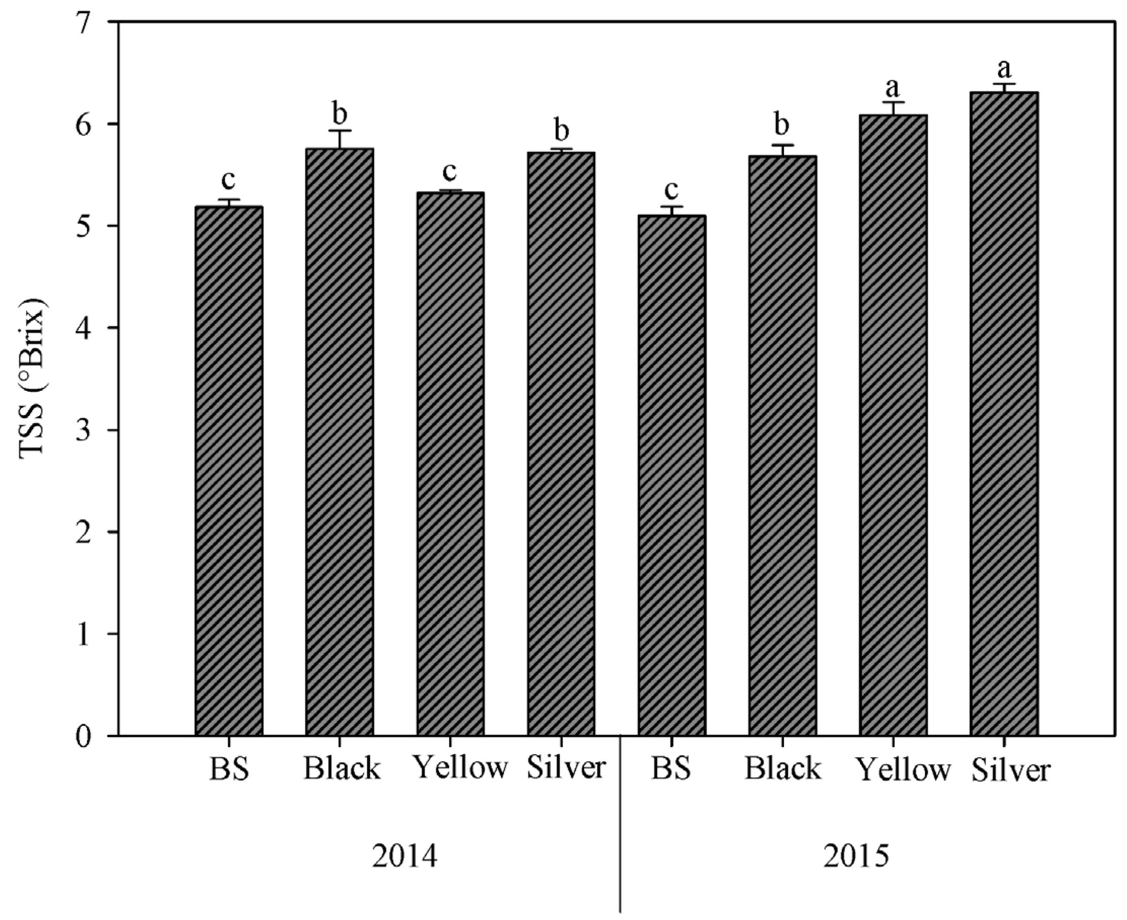 Agronomy 14 00315 g004 Agronomy 14 00315 g004