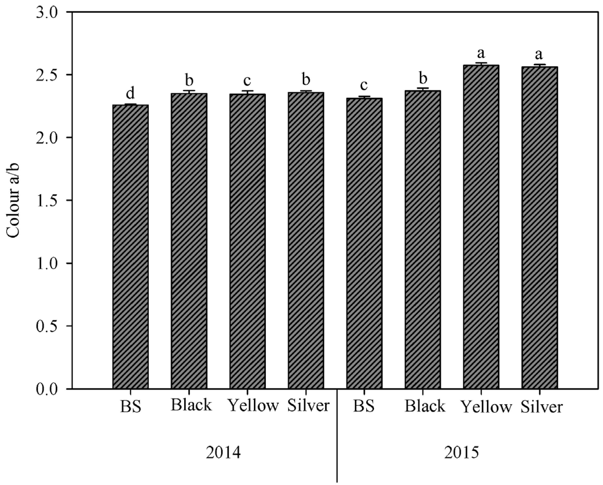 Agronomy 14 00315 g005 Agronomy 14 00315 g005