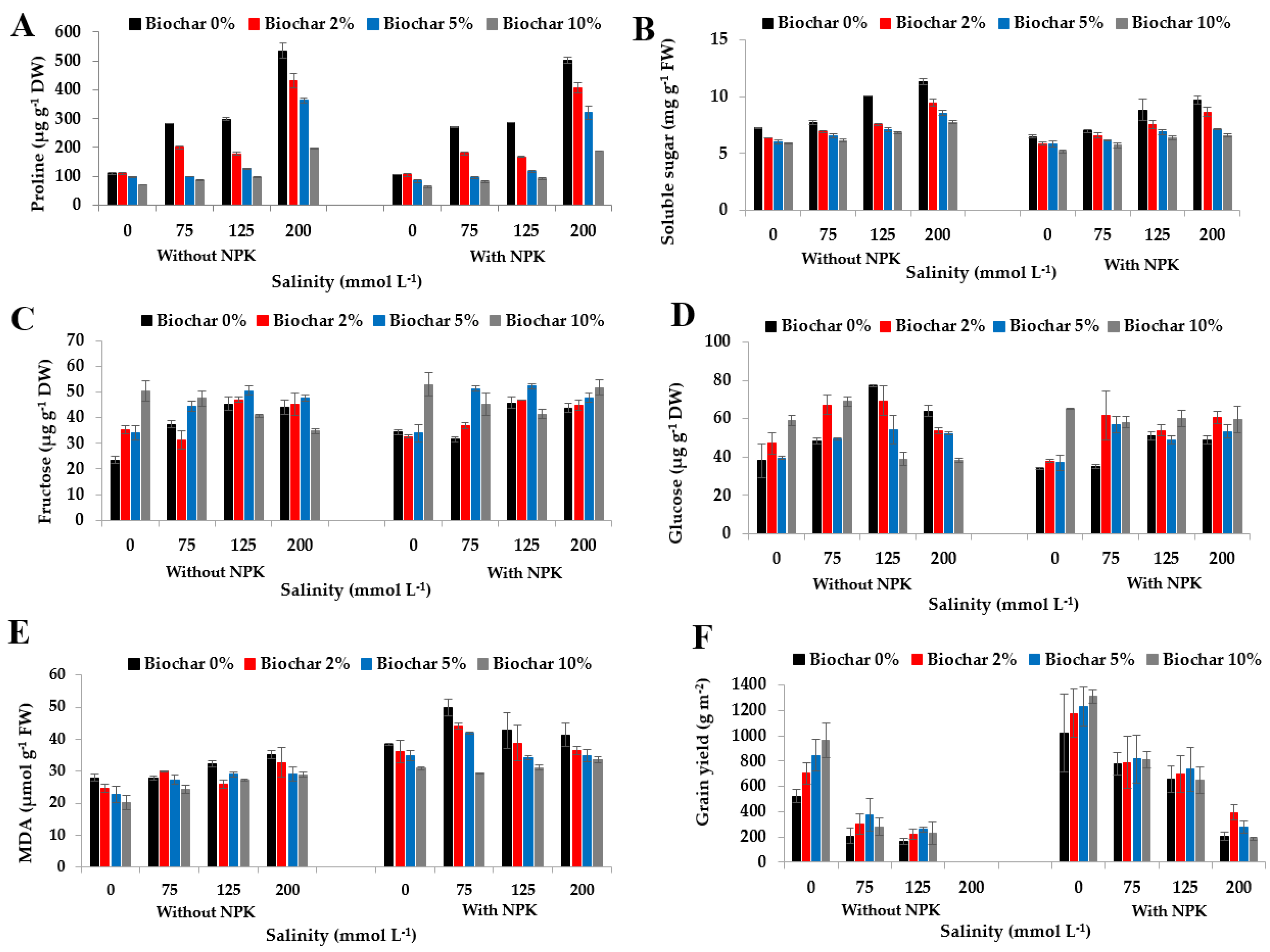 Agronomy 14 00317 g003